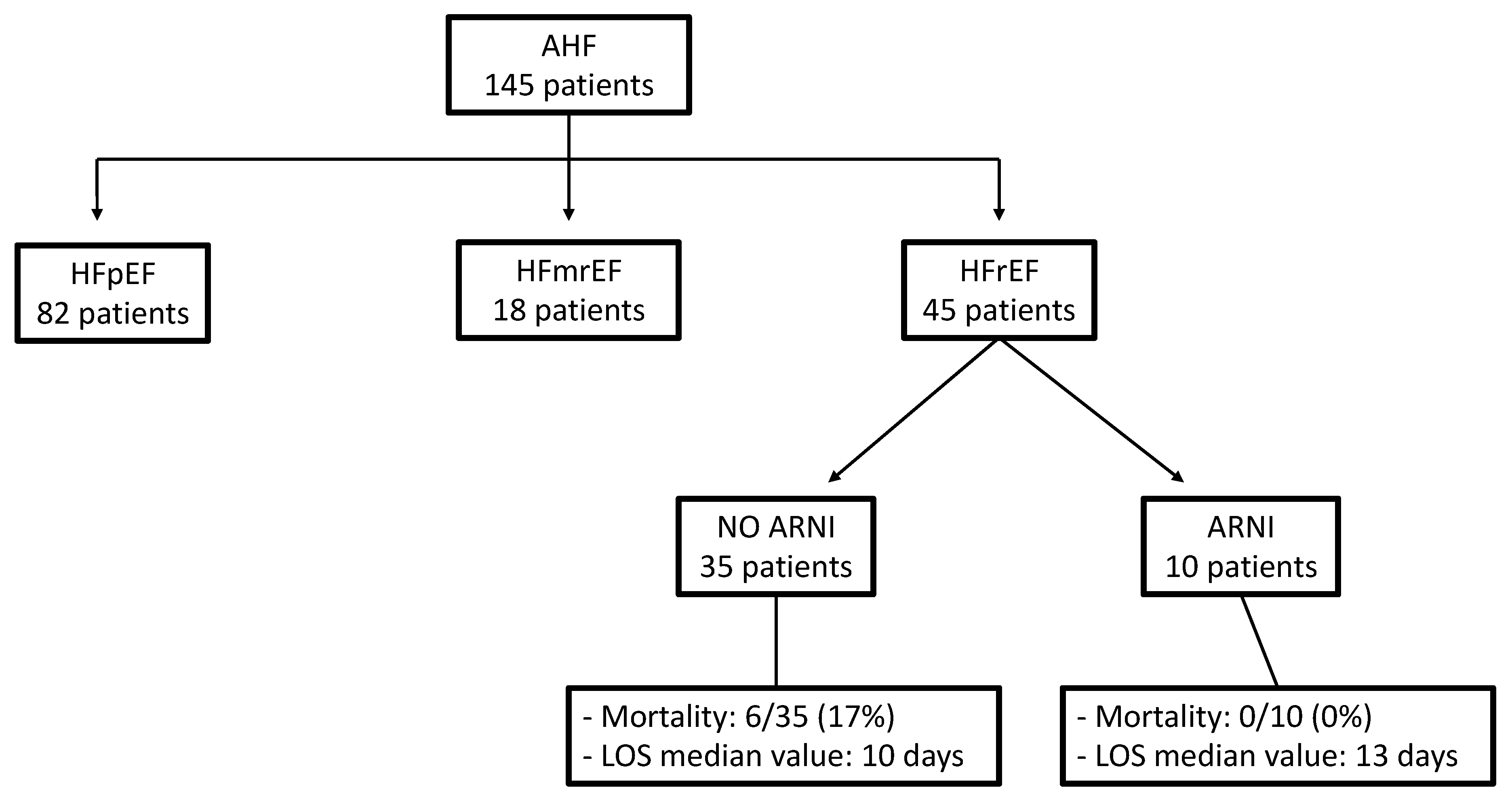 Jpm 13 01155 g004 Jpm 13 01155 g004