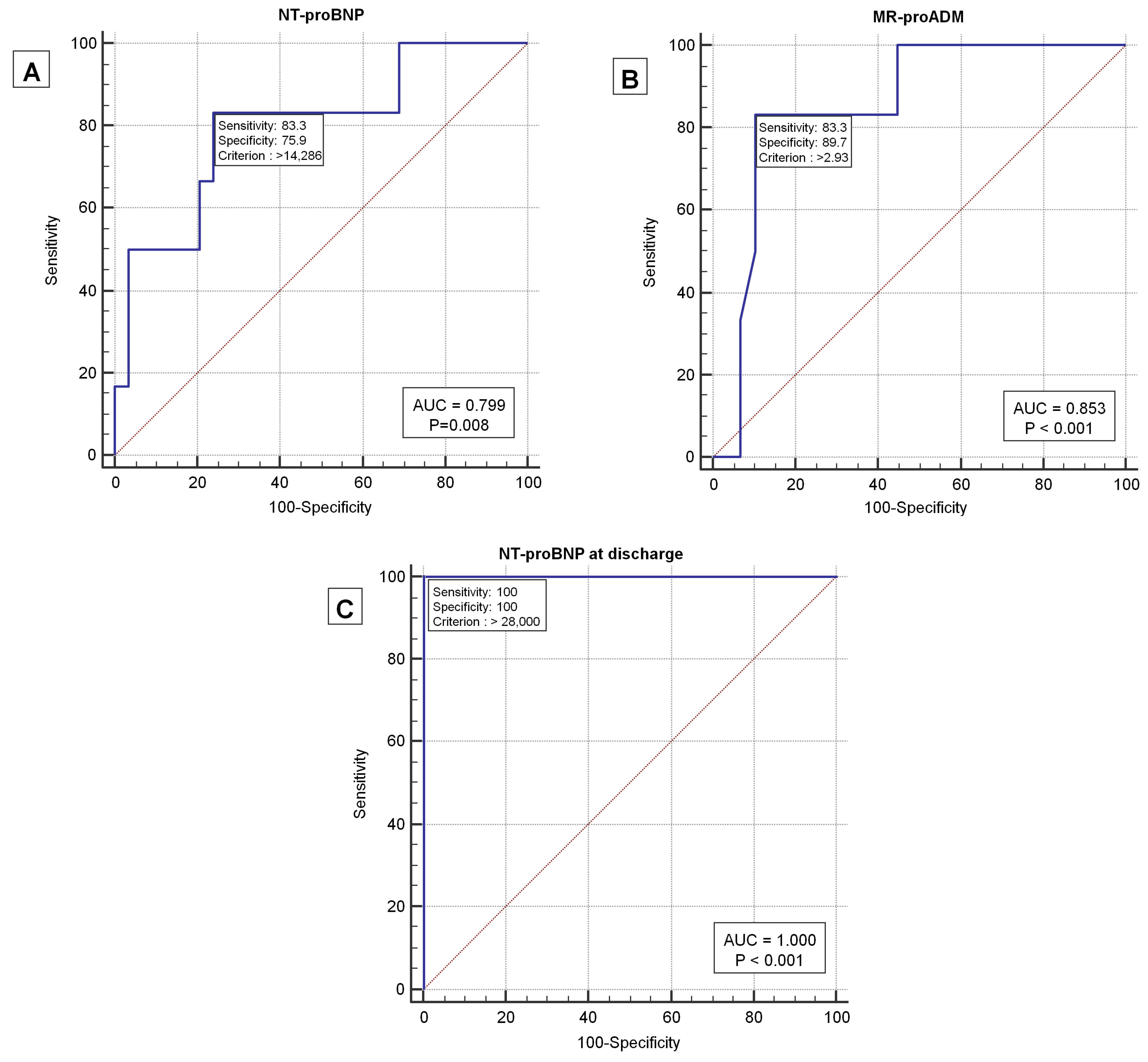 Jpm 13 01155 g005 Jpm 13 01155 g005