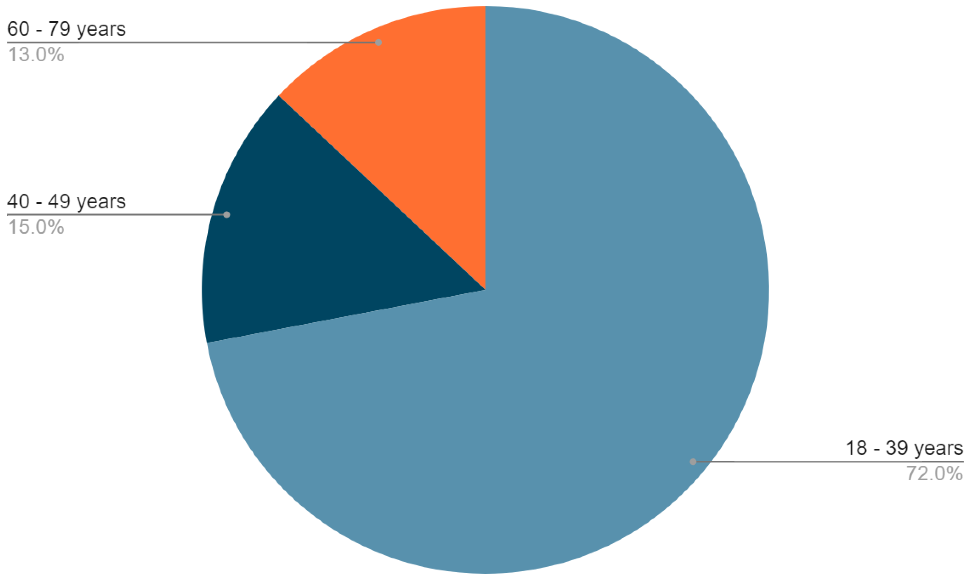 Jpm 13 01156 g001 Jpm 13 01156 g001