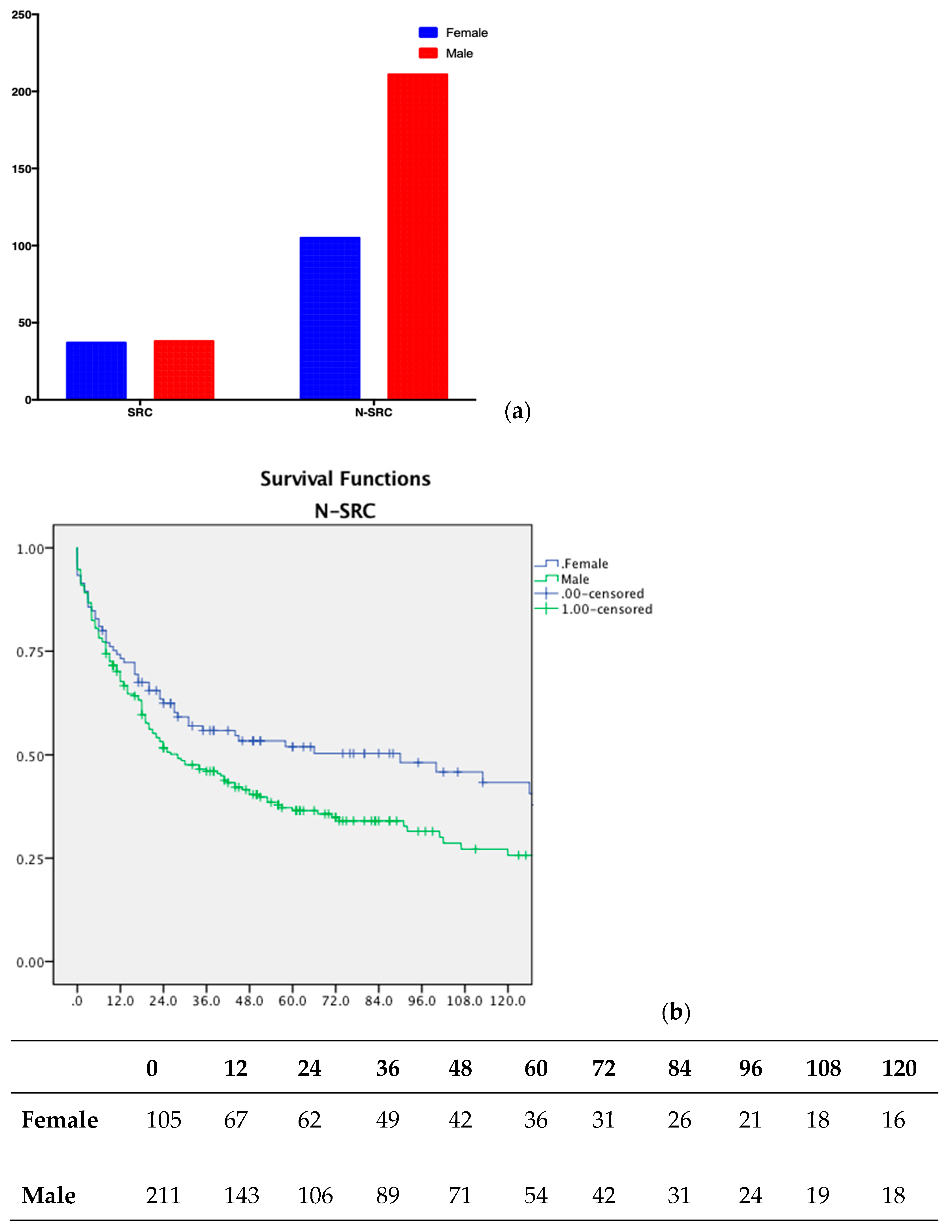 Jpm 13 01157 g004 Jpm 13 01157 g004