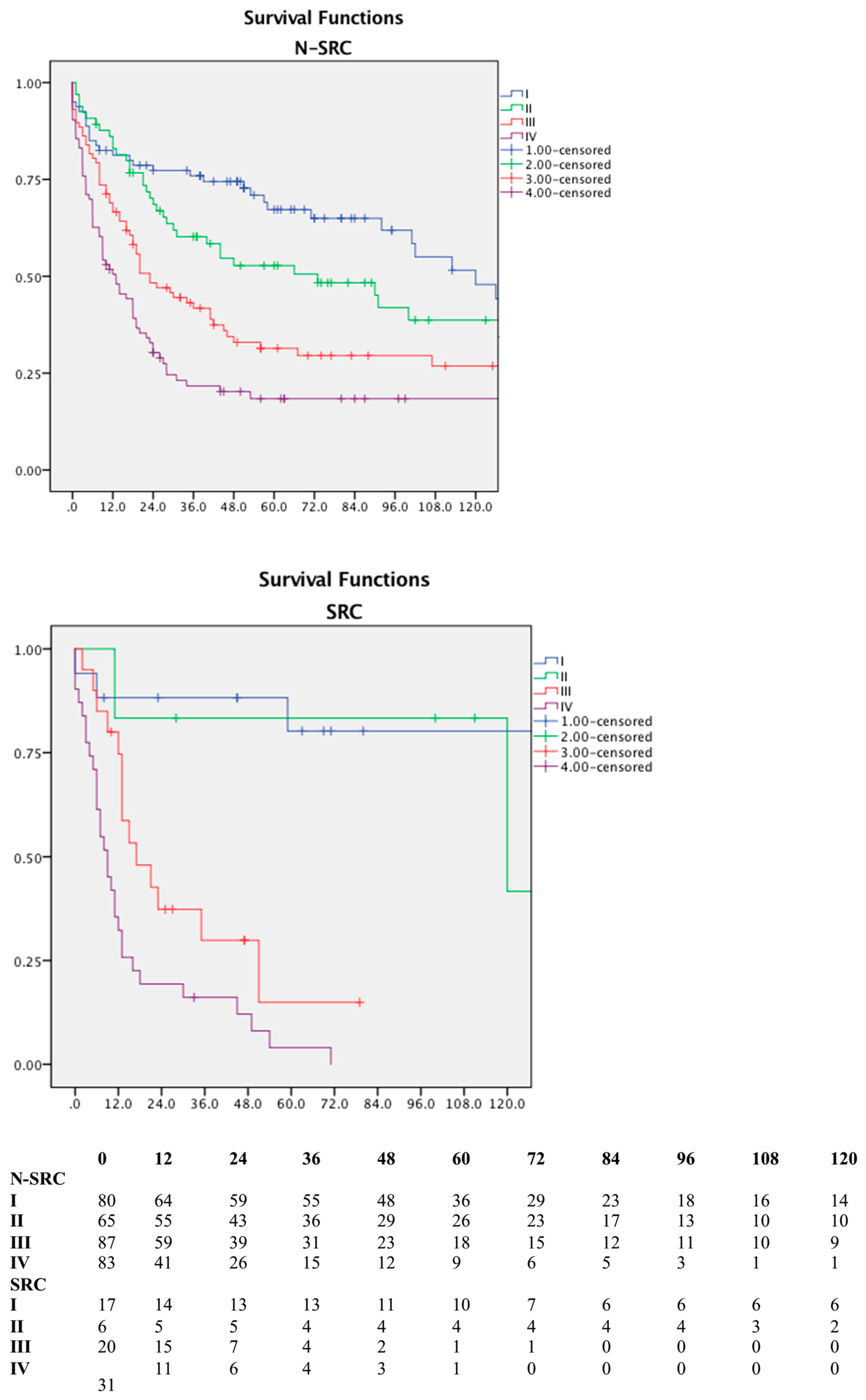 Jpm 13 01157 g005 Jpm 13 01157 g005