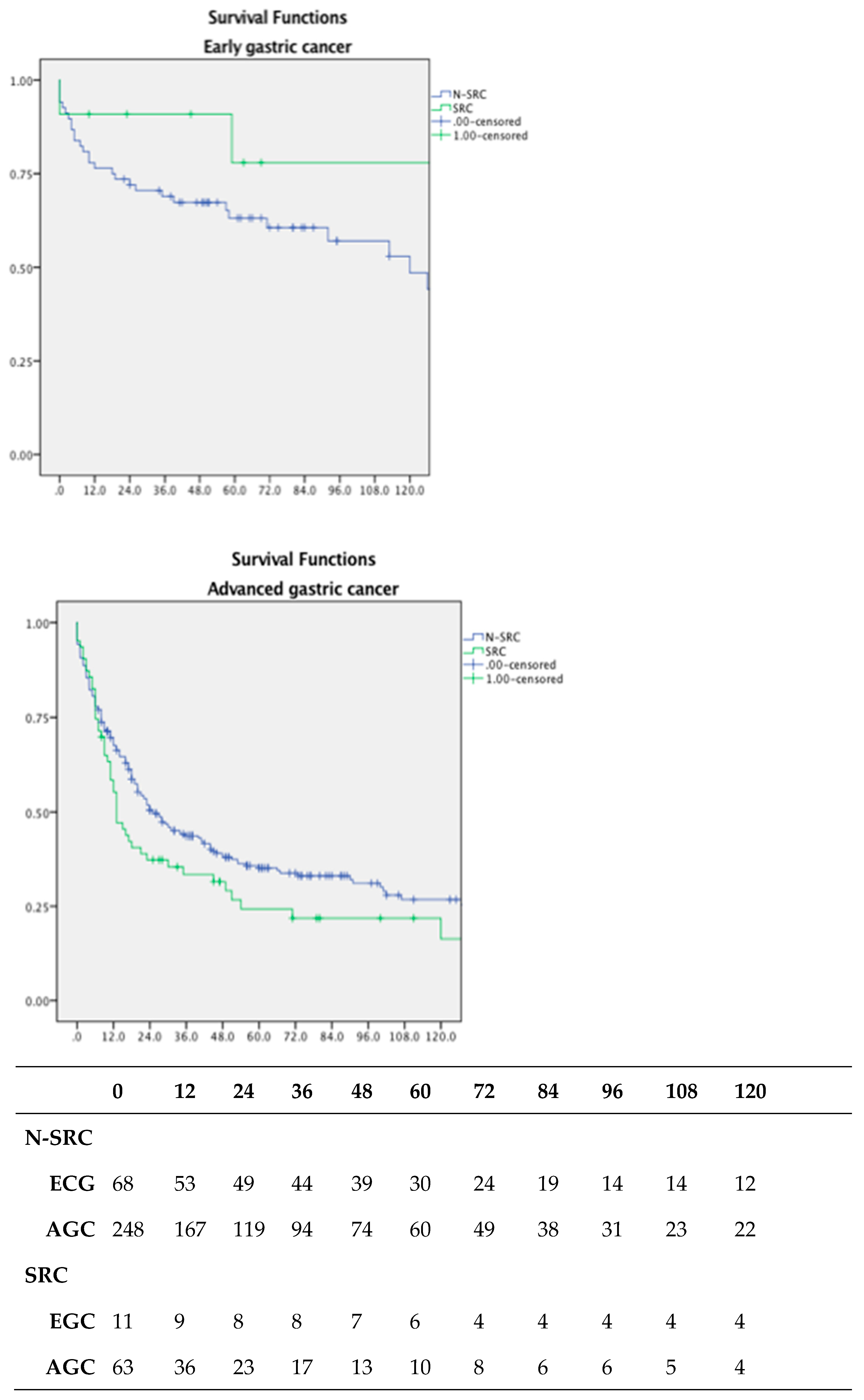 Jpm 13 01157 g006 Jpm 13 01157 g006