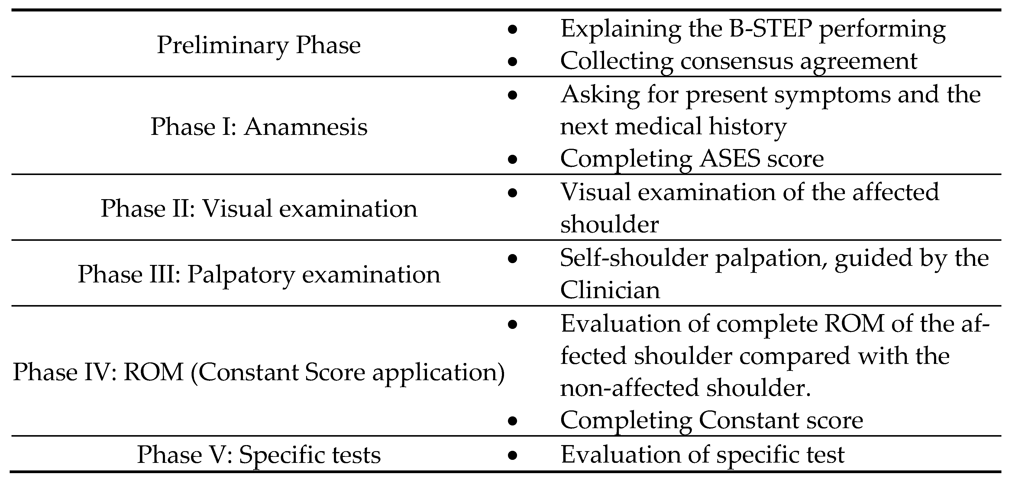 Jpm 13 01159 sch001 Jpm 13 01159 sch001