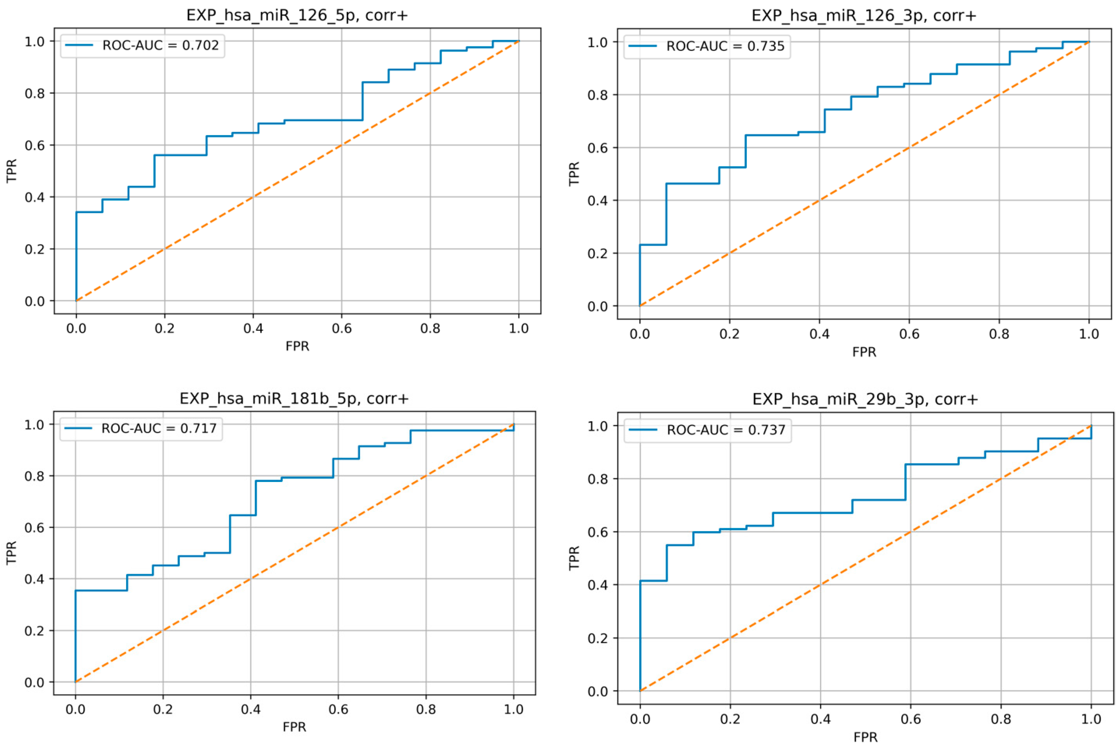 Jpm 13 01161 g003 Jpm 13 01161 g003