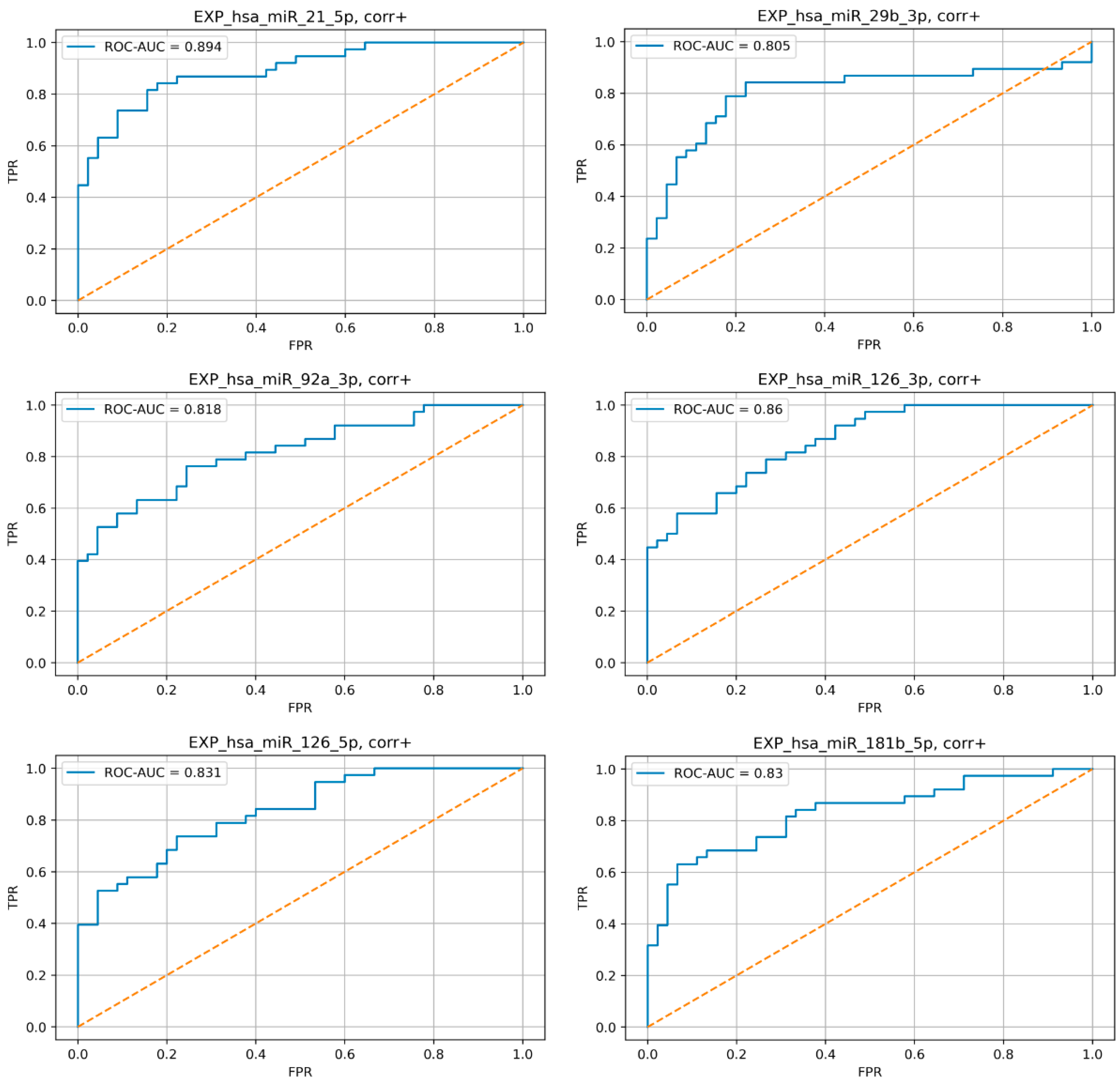 Jpm 13 01161 g004 Jpm 13 01161 g004