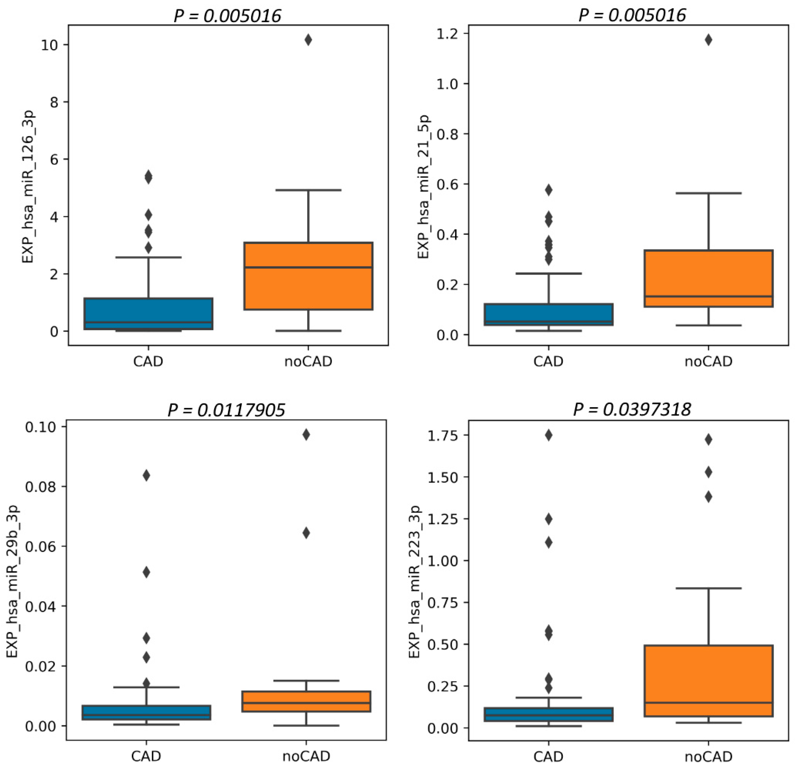 Jpm 13 01161 g005 Jpm 13 01161 g005