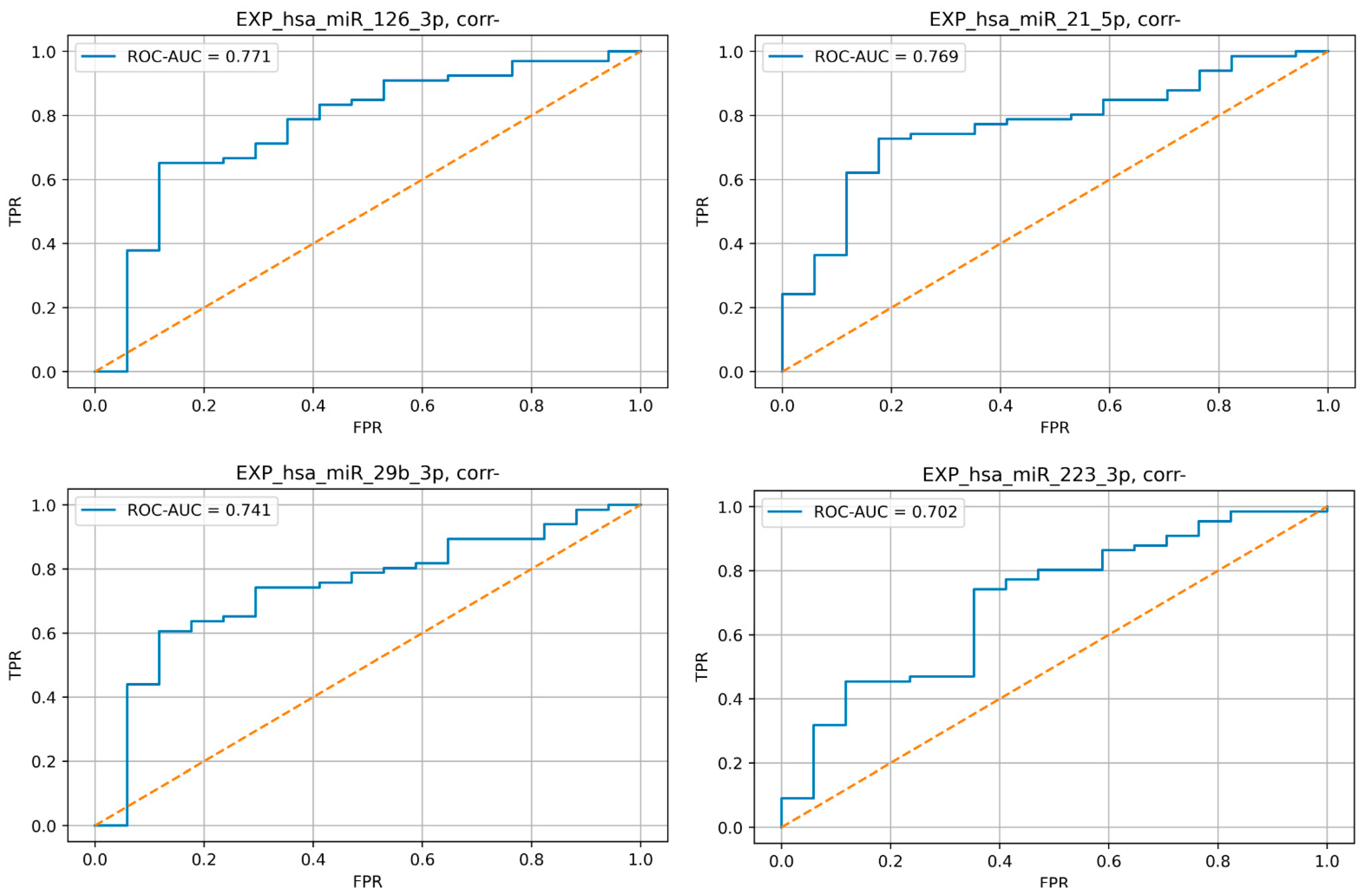 Jpm 13 01161 g006 Jpm 13 01161 g006