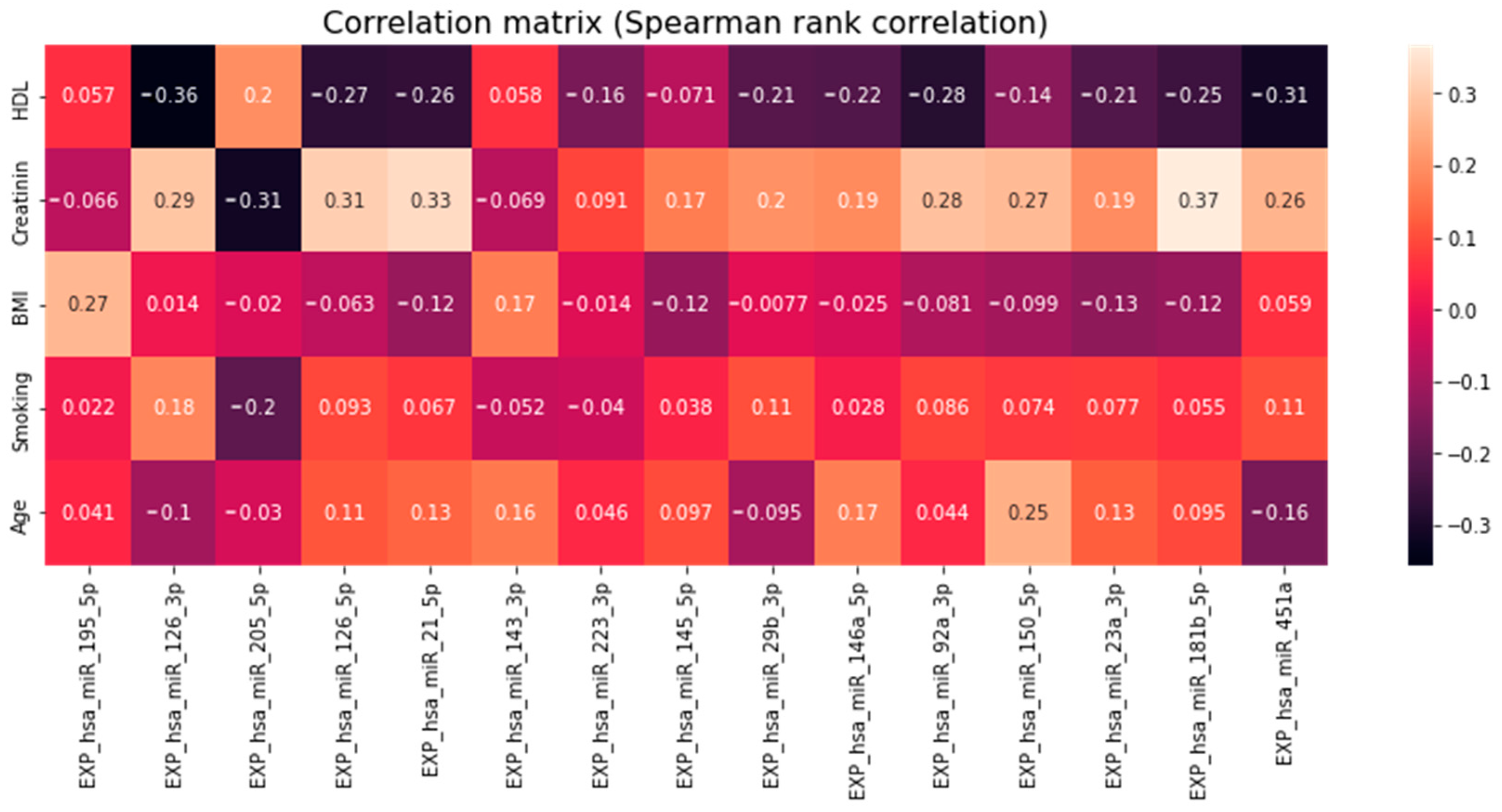 Jpm 13 01161 g007 Jpm 13 01161 g007