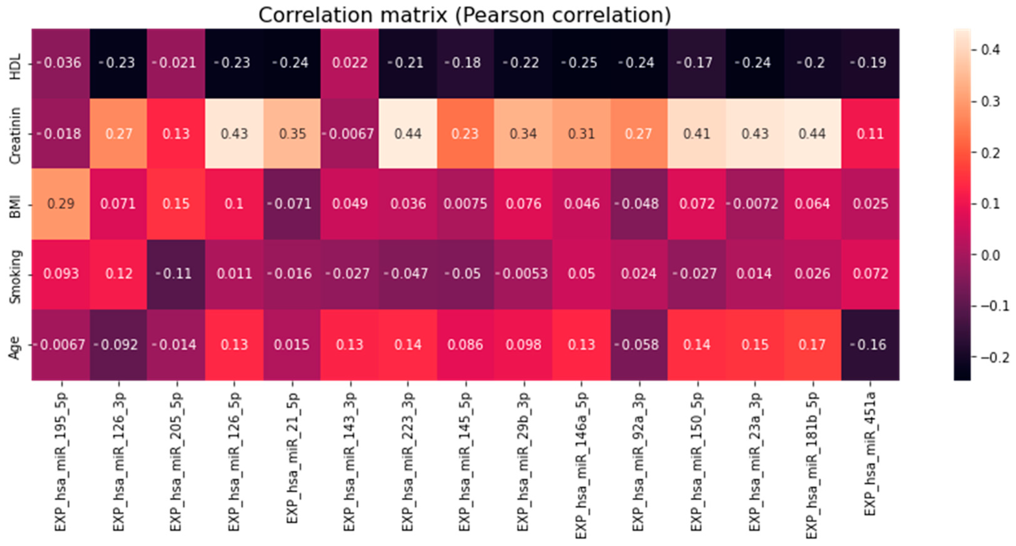Jpm 13 01161 g008 Jpm 13 01161 g008