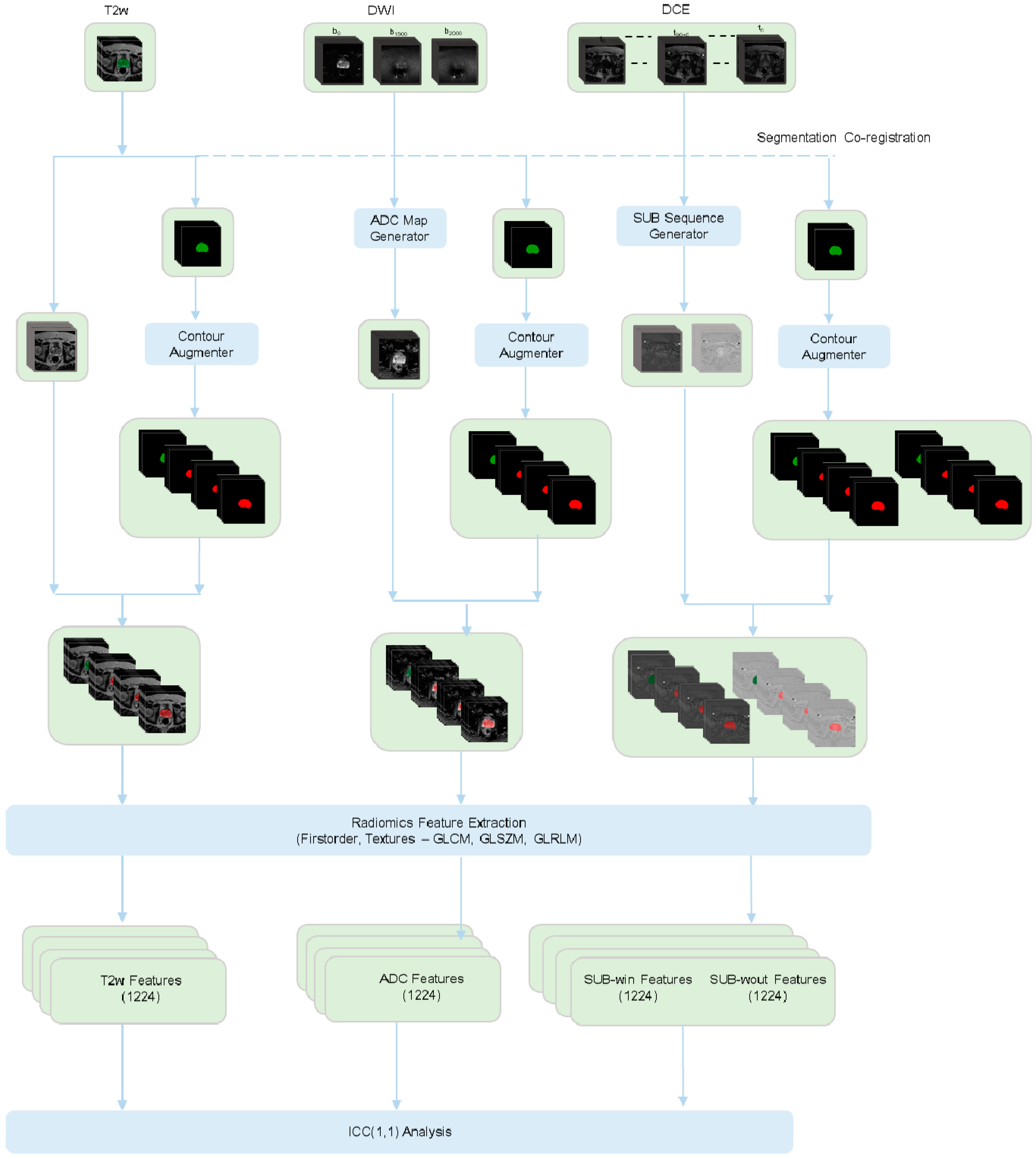 Jpm 13 01172 g004 Jpm 13 01172 g004