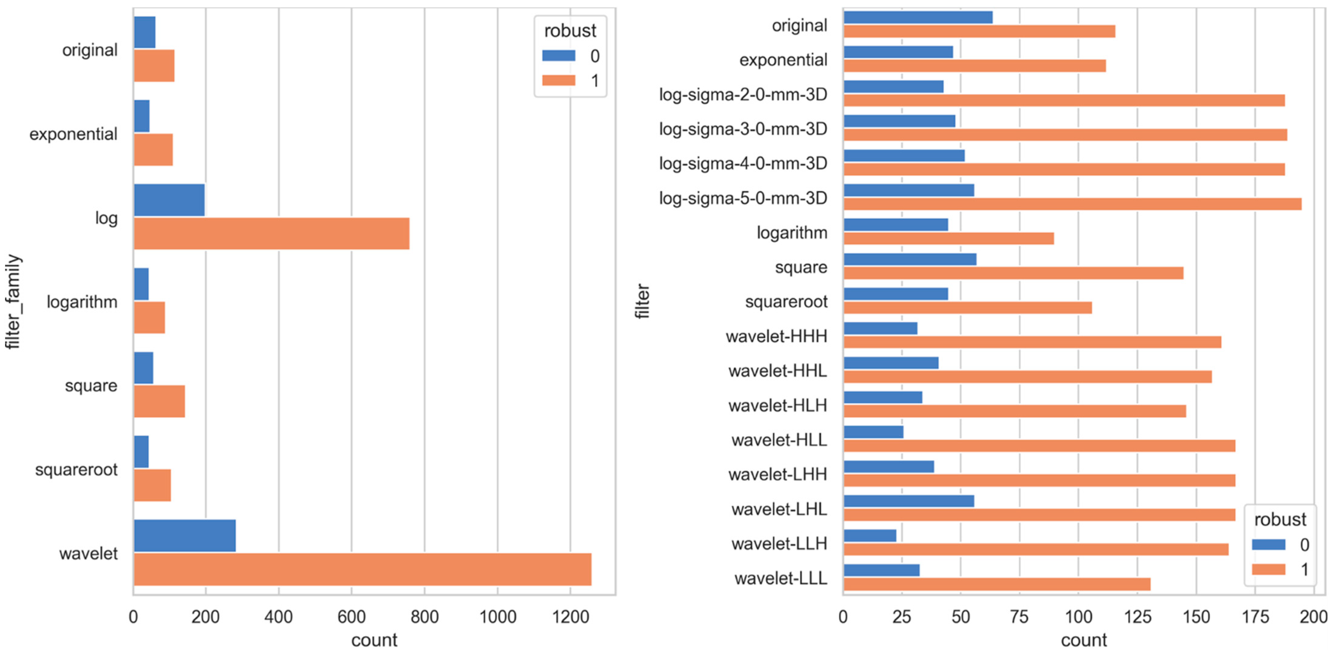 Jpm 13 01172 g009 Jpm 13 01172 g009