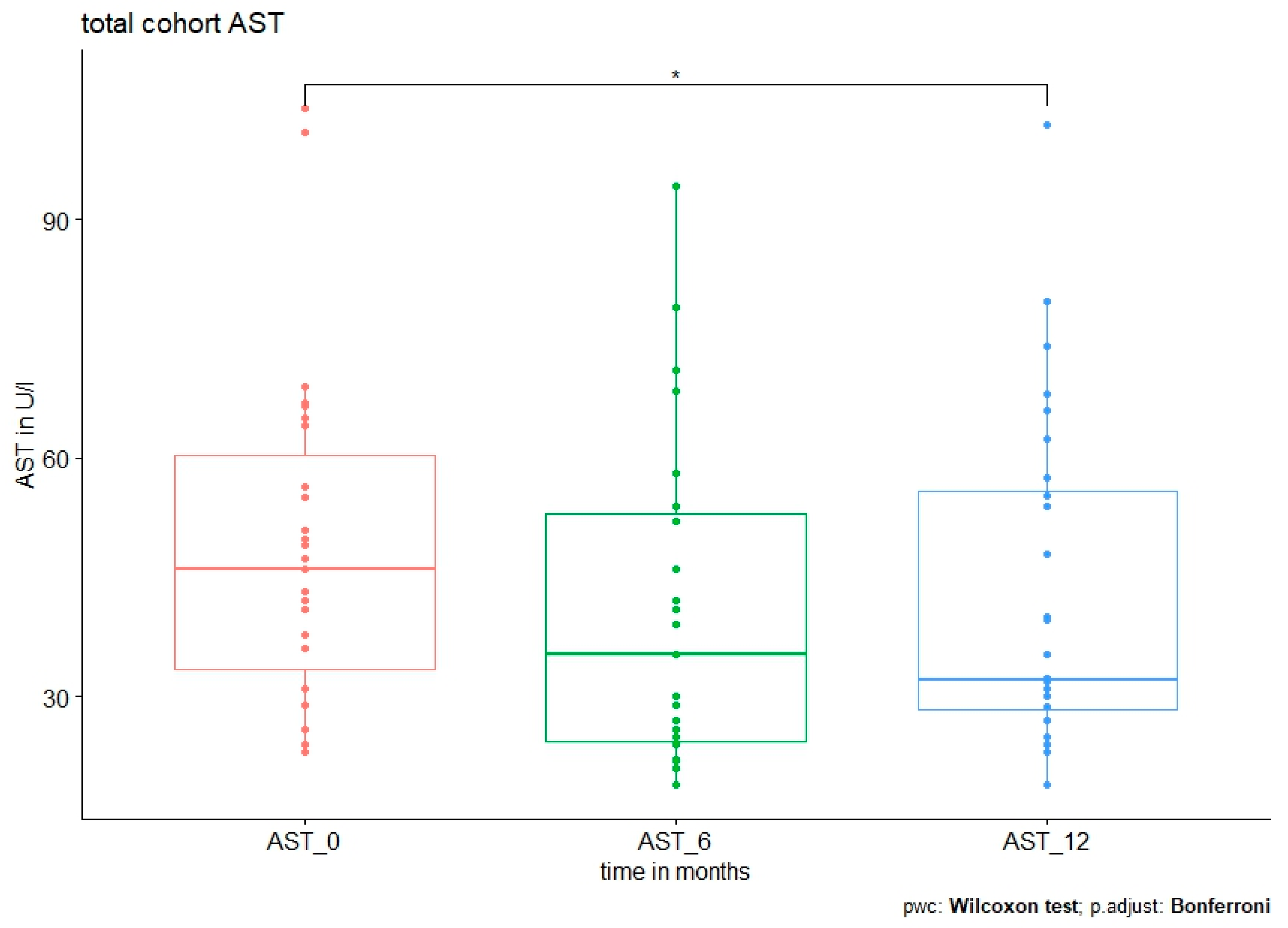 Jpm 13 01180 g002 Jpm 13 01180 g002