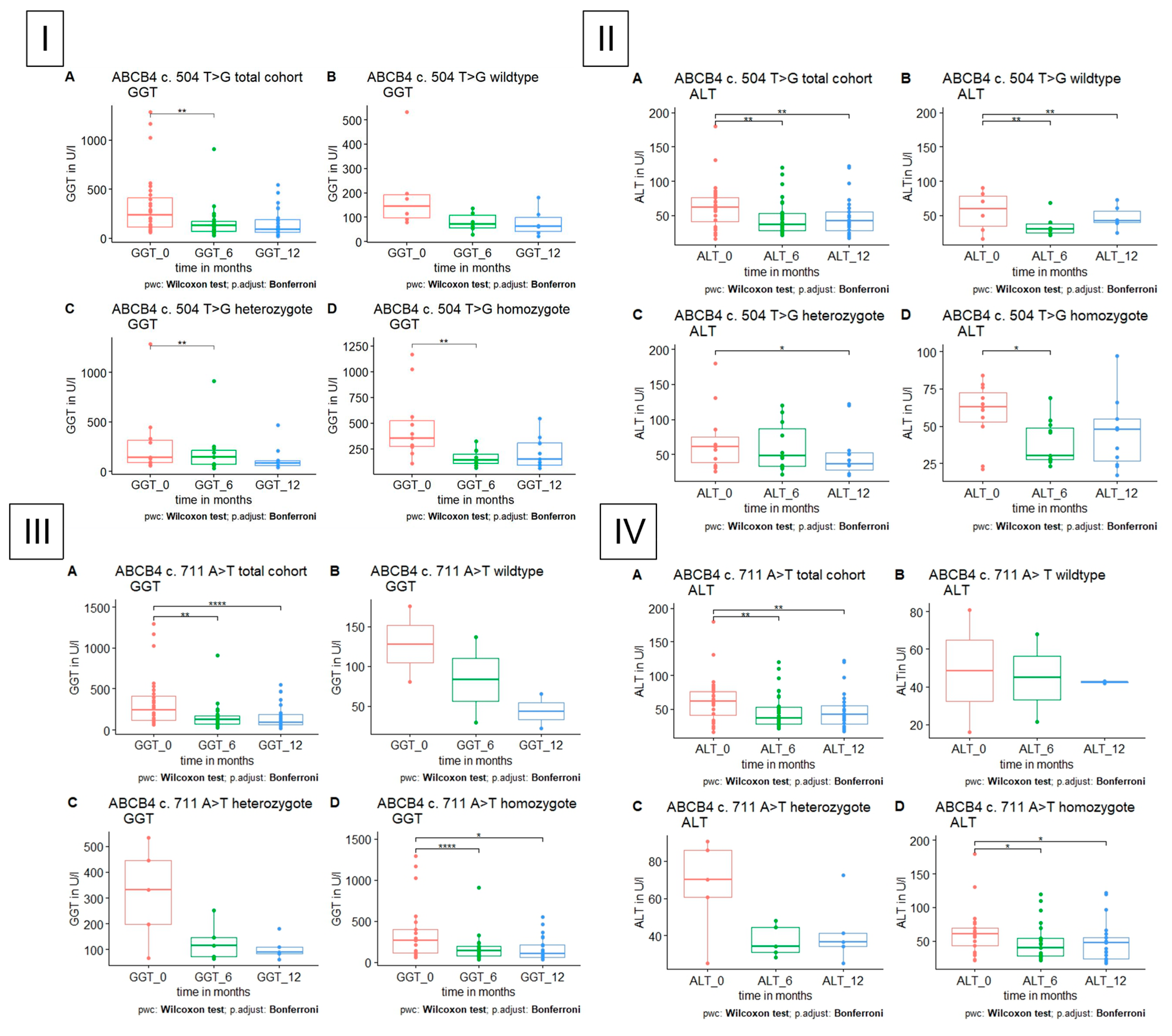 Jpm 13 01180 g003 Jpm 13 01180 g003