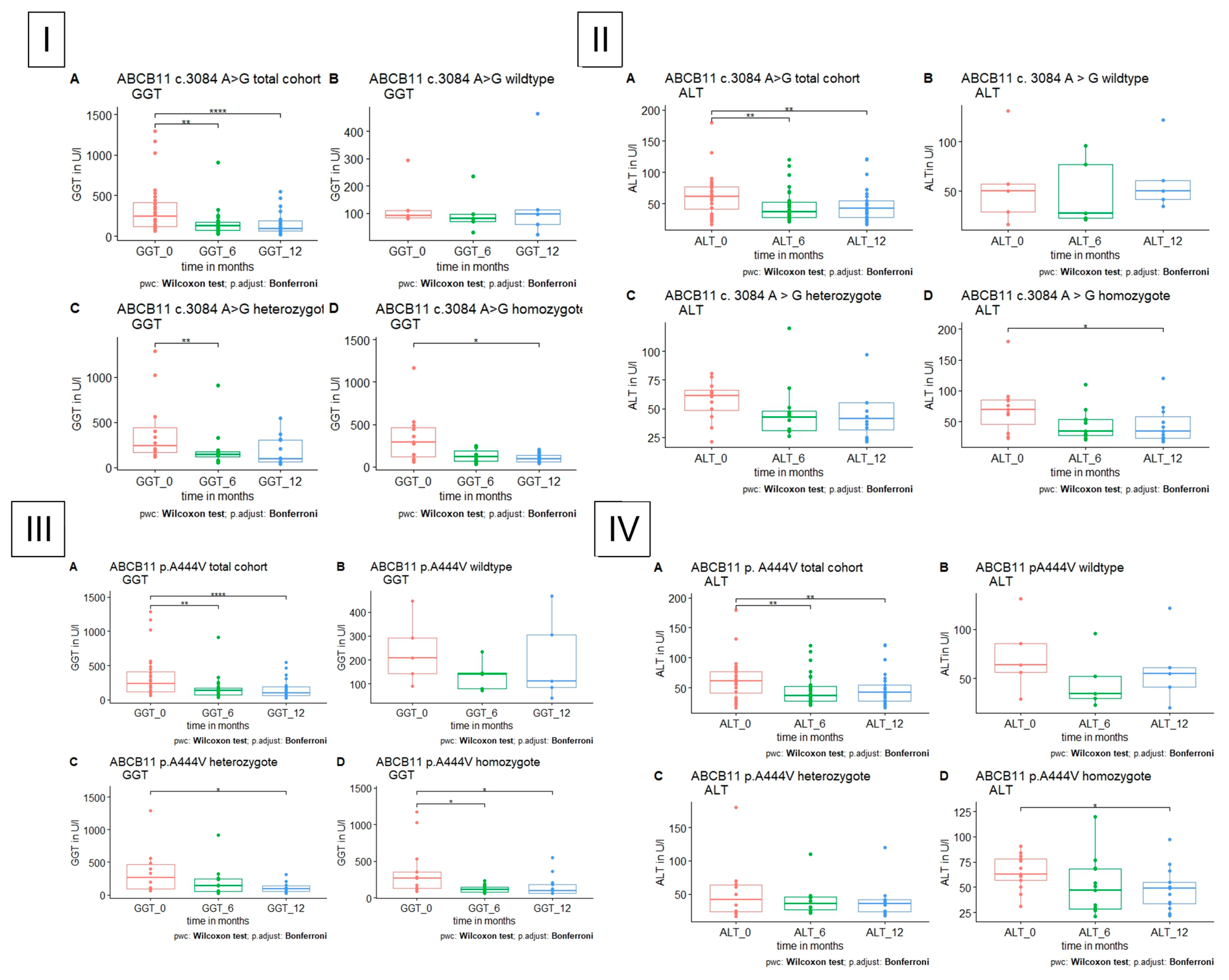 Jpm 13 01180 g004 Jpm 13 01180 g004