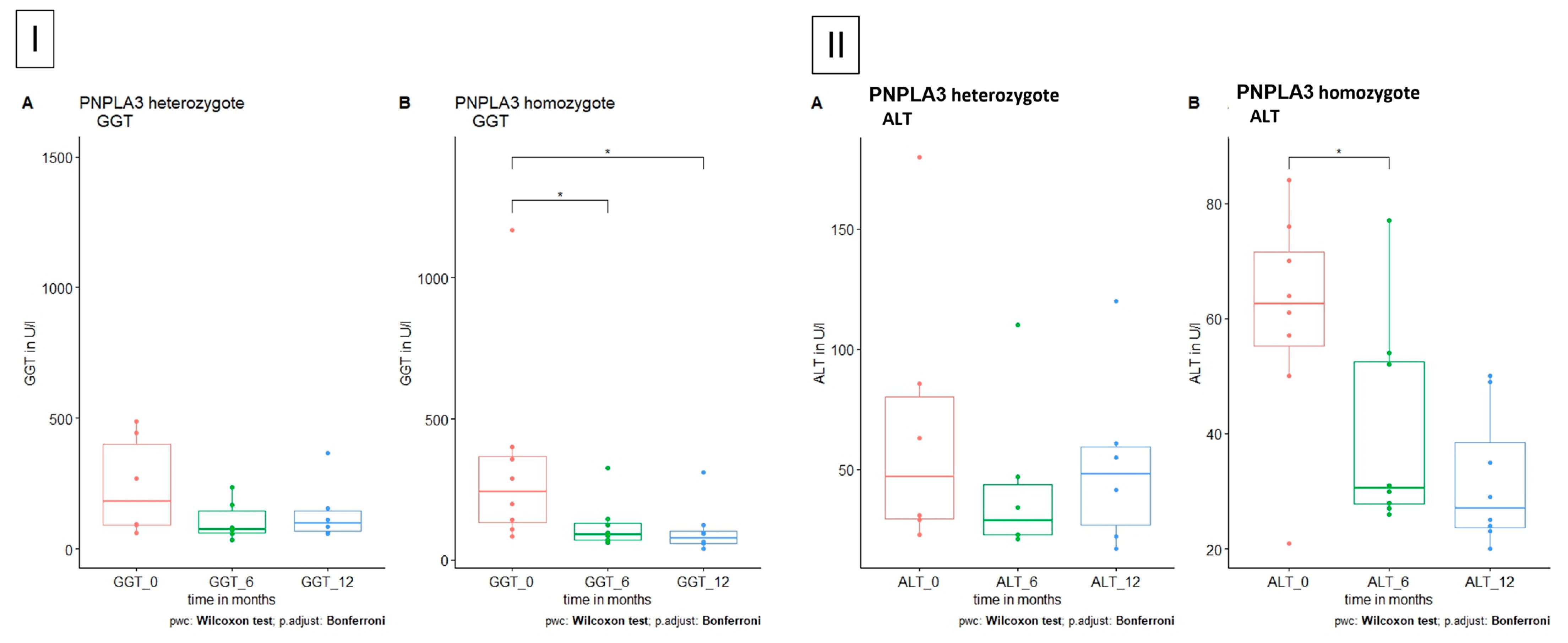 Jpm 13 01180 g005 Jpm 13 01180 g005