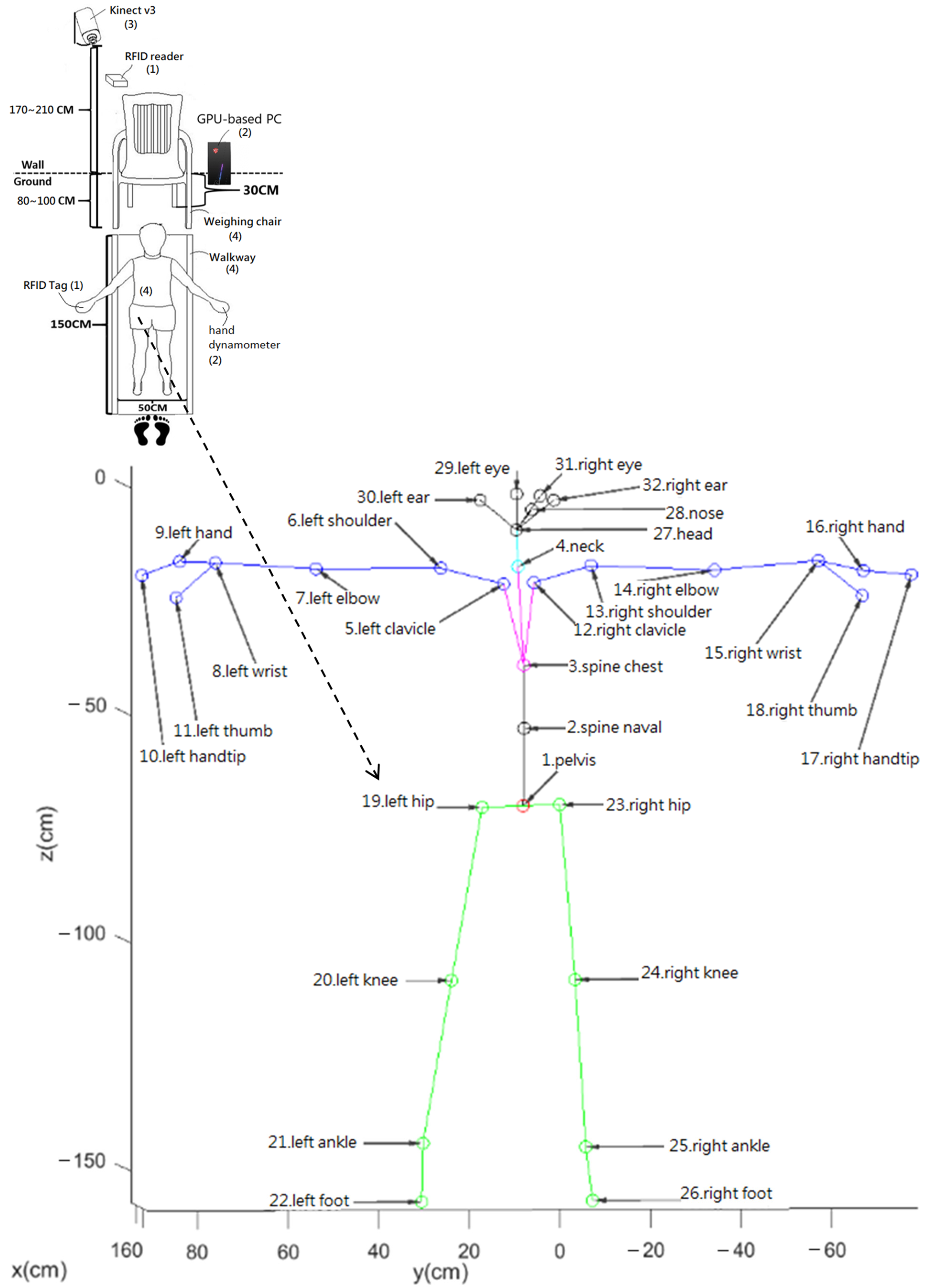 Jpm 13 01181 g002 Jpm 13 01181 g002