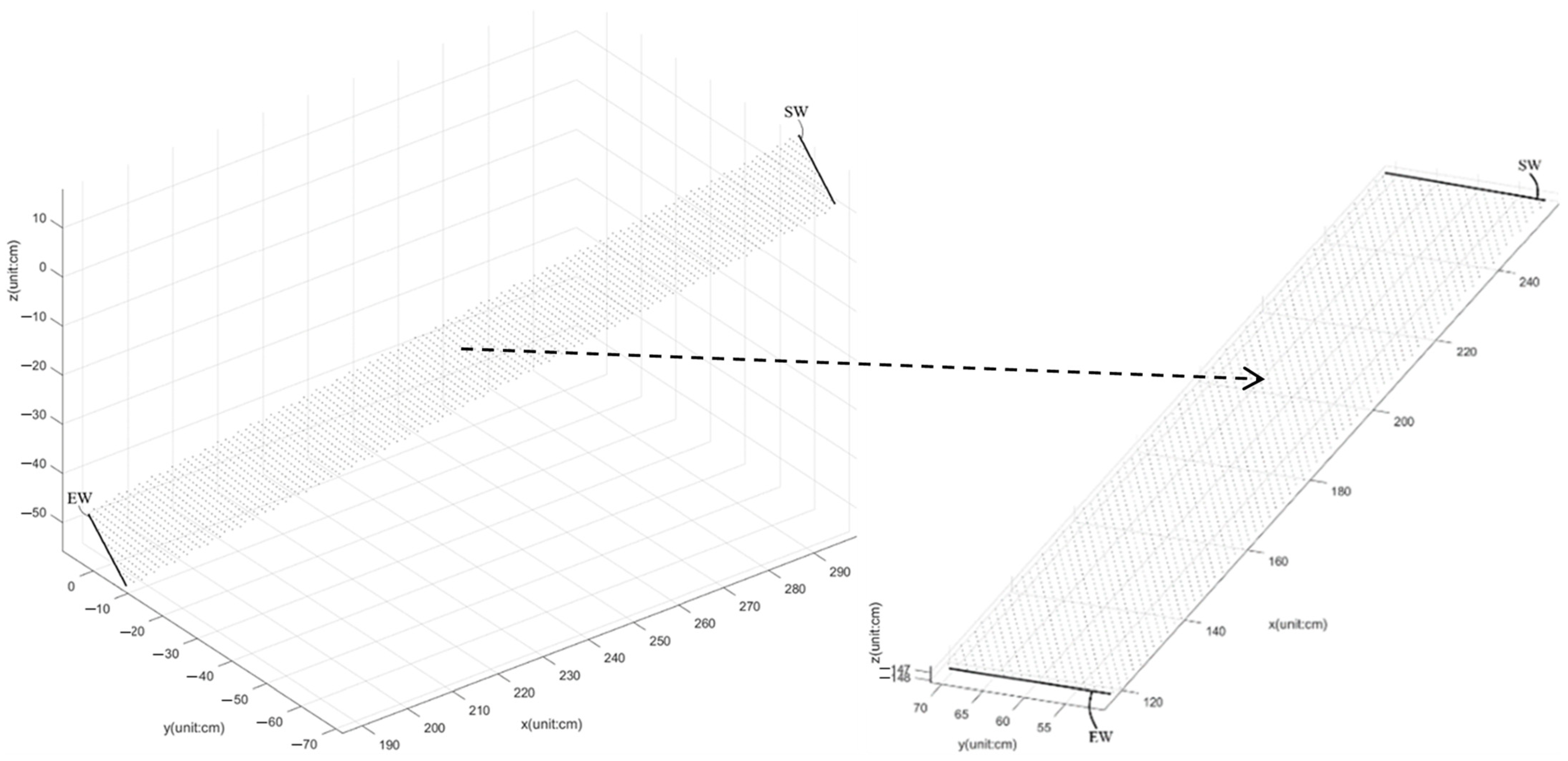 Jpm 13 01181 g003 Jpm 13 01181 g003