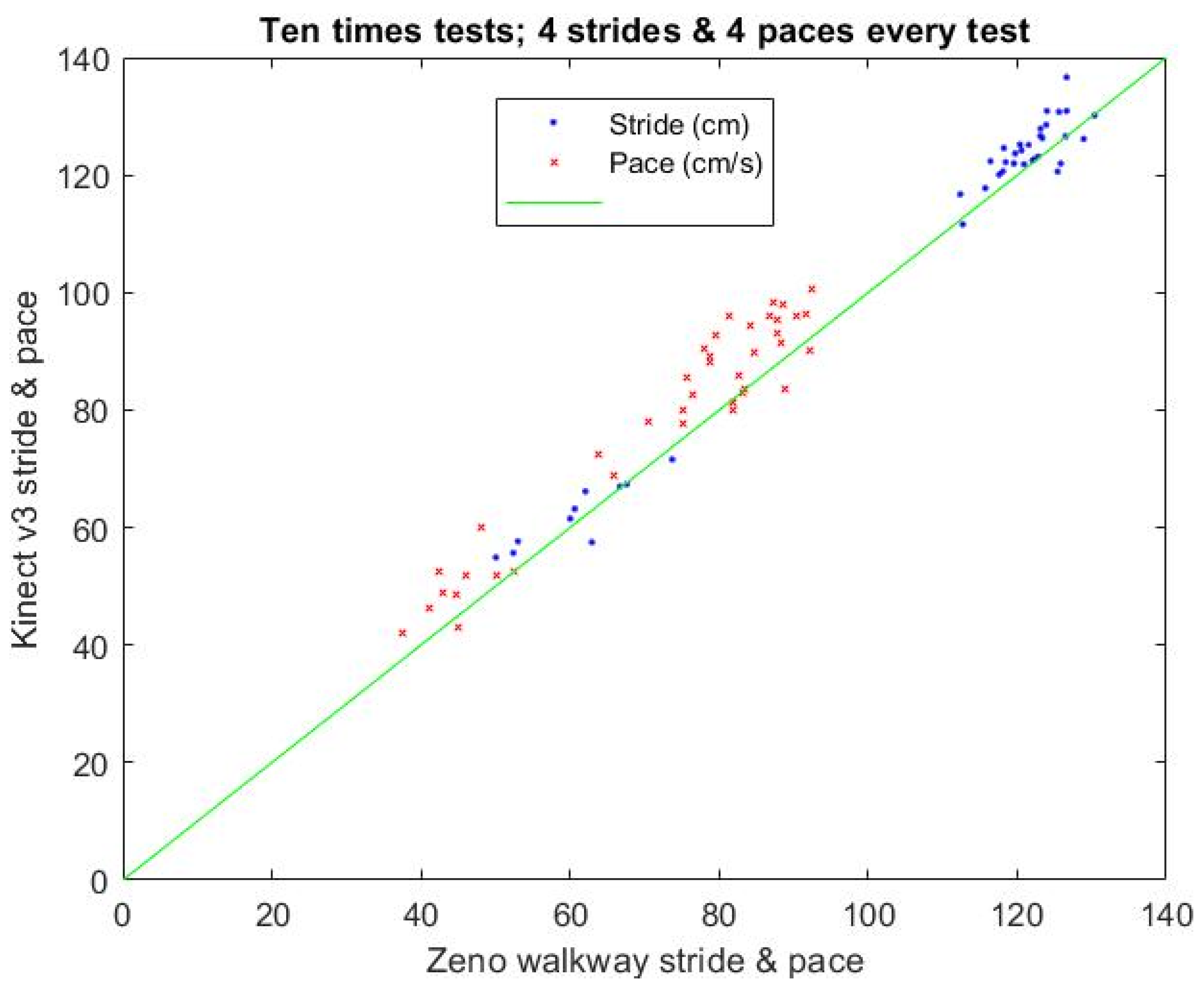 Jpm 13 01181 g011 Jpm 13 01181 g011