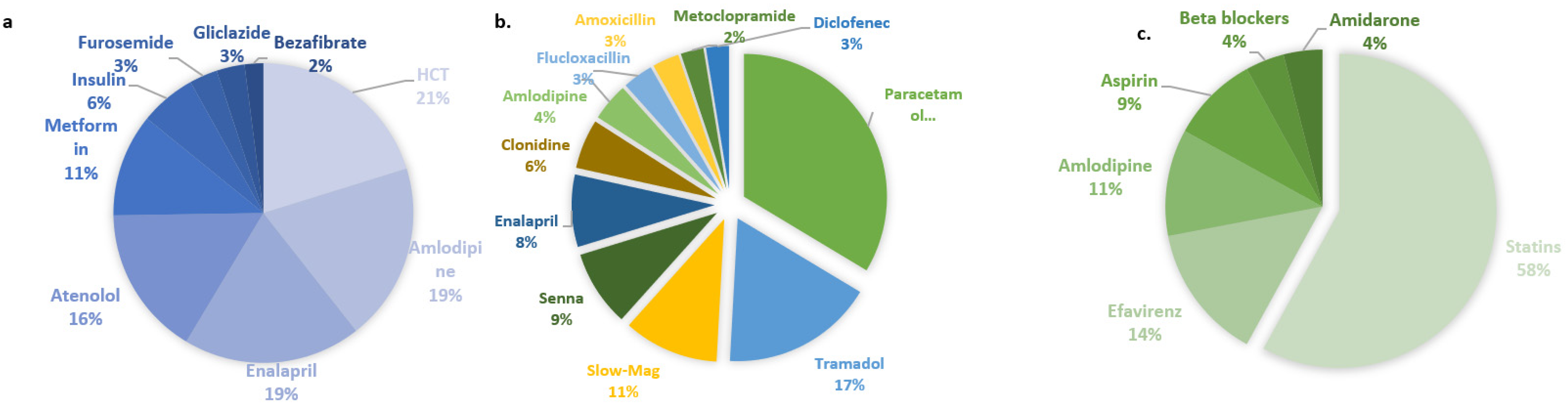 Jpm 13 01185 g004 Jpm 13 01185 g004