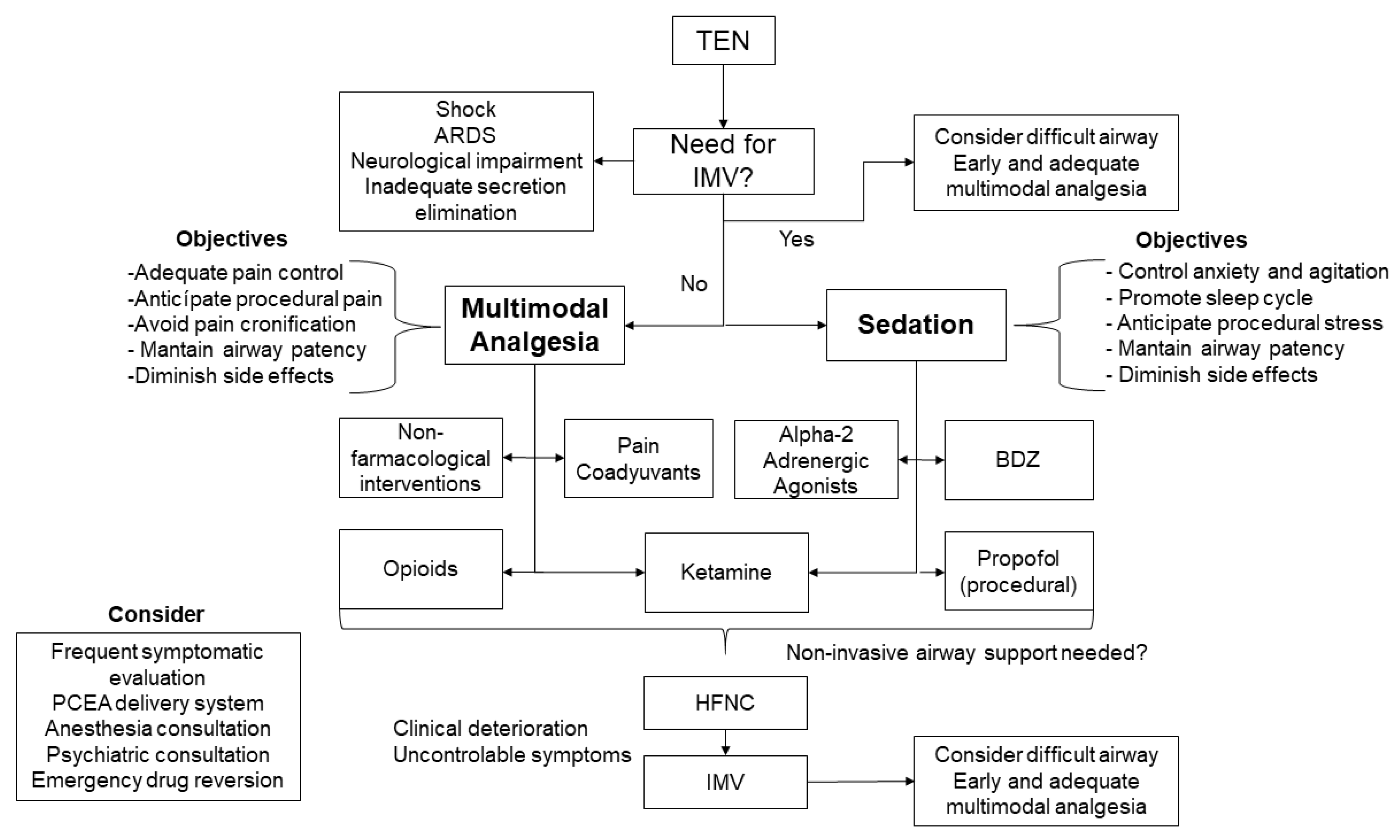 Jpm 13 01194 g003 Jpm 13 01194 g003