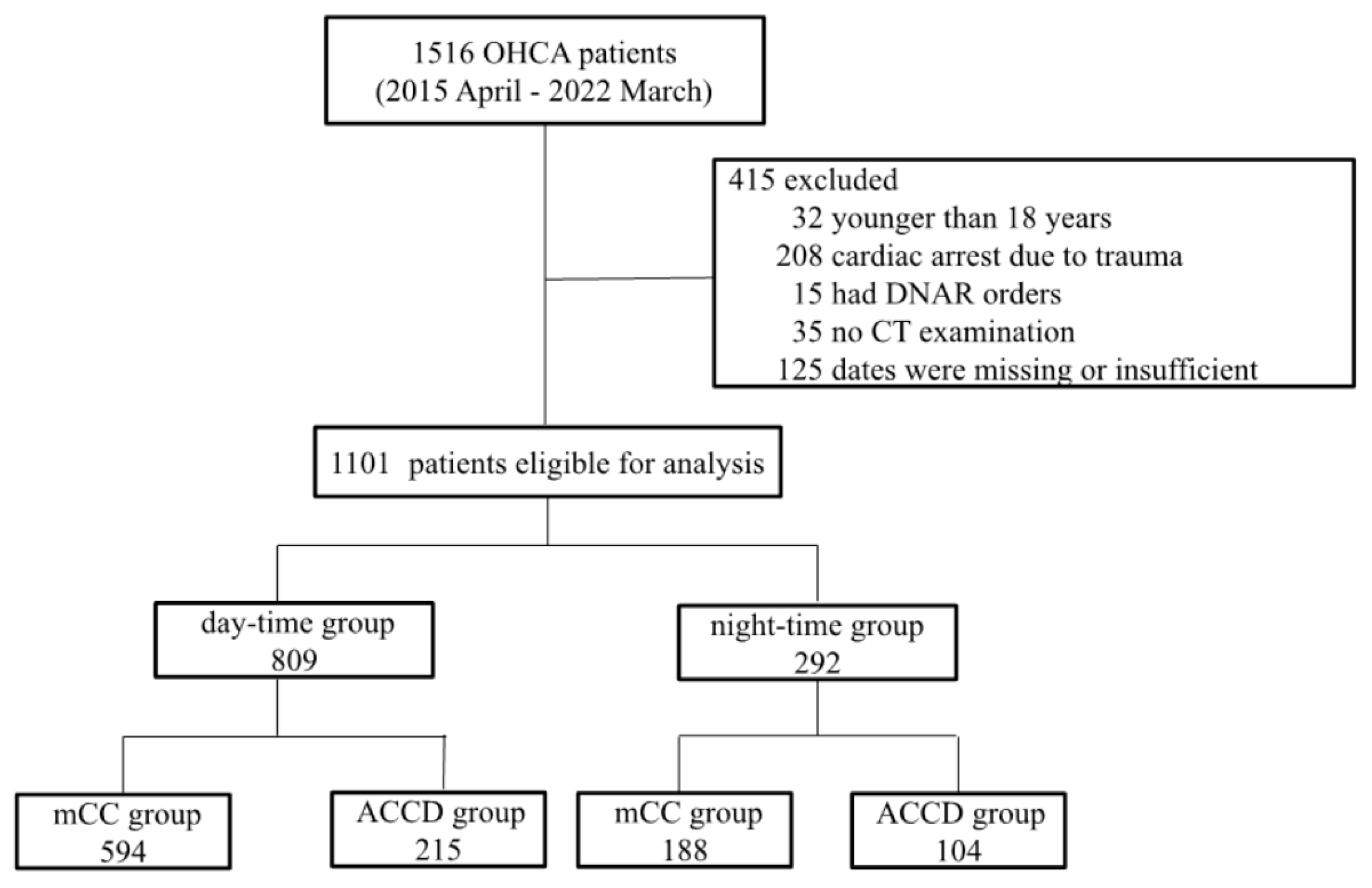 Jpm 13 01202 g001 Jpm 13 01202 g001