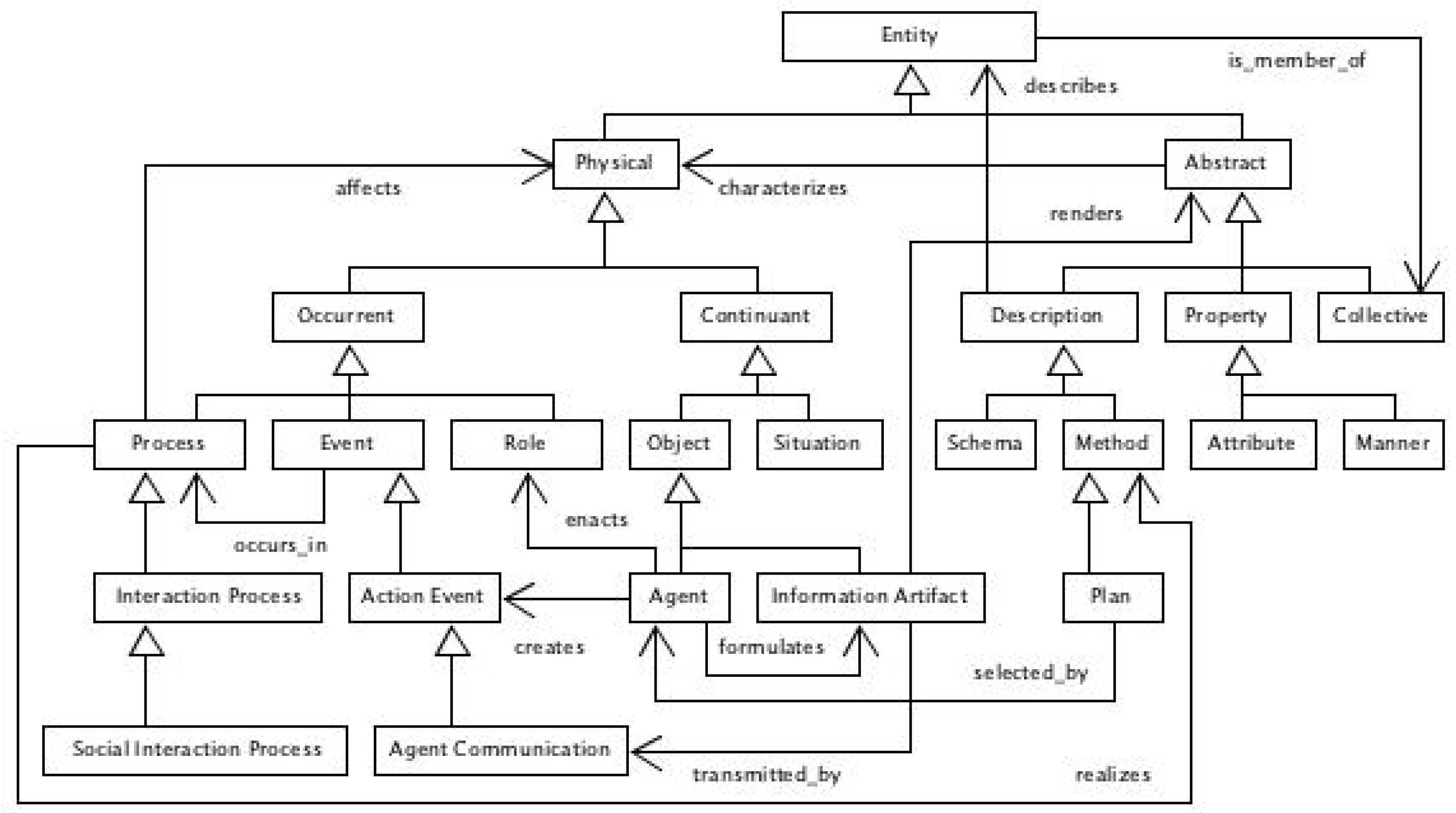 Jpm 13 01209 g009 Jpm 13 01209 g009