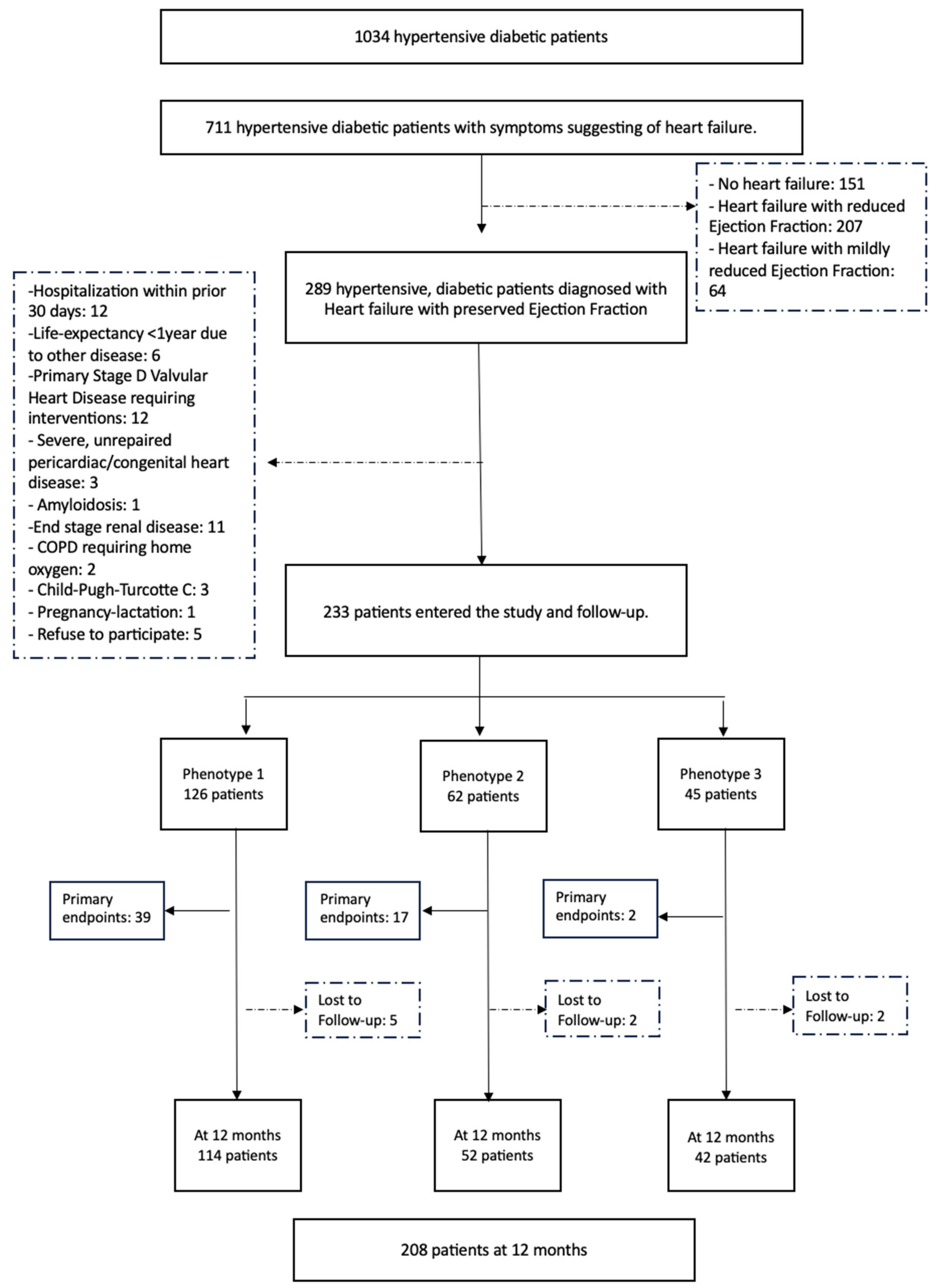 Jpm 13 01218 g001 Jpm 13 01218 g001