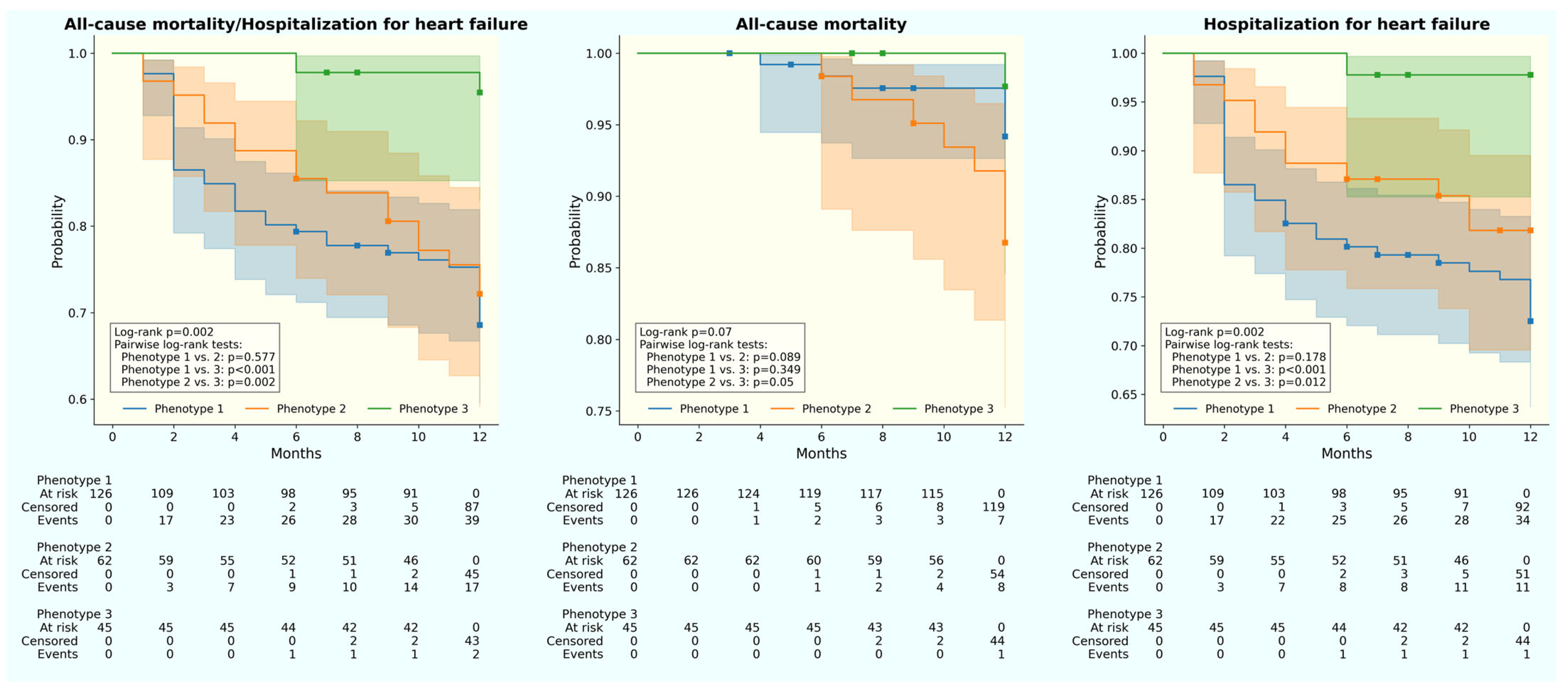 Jpm 13 01218 g002 Jpm 13 01218 g002