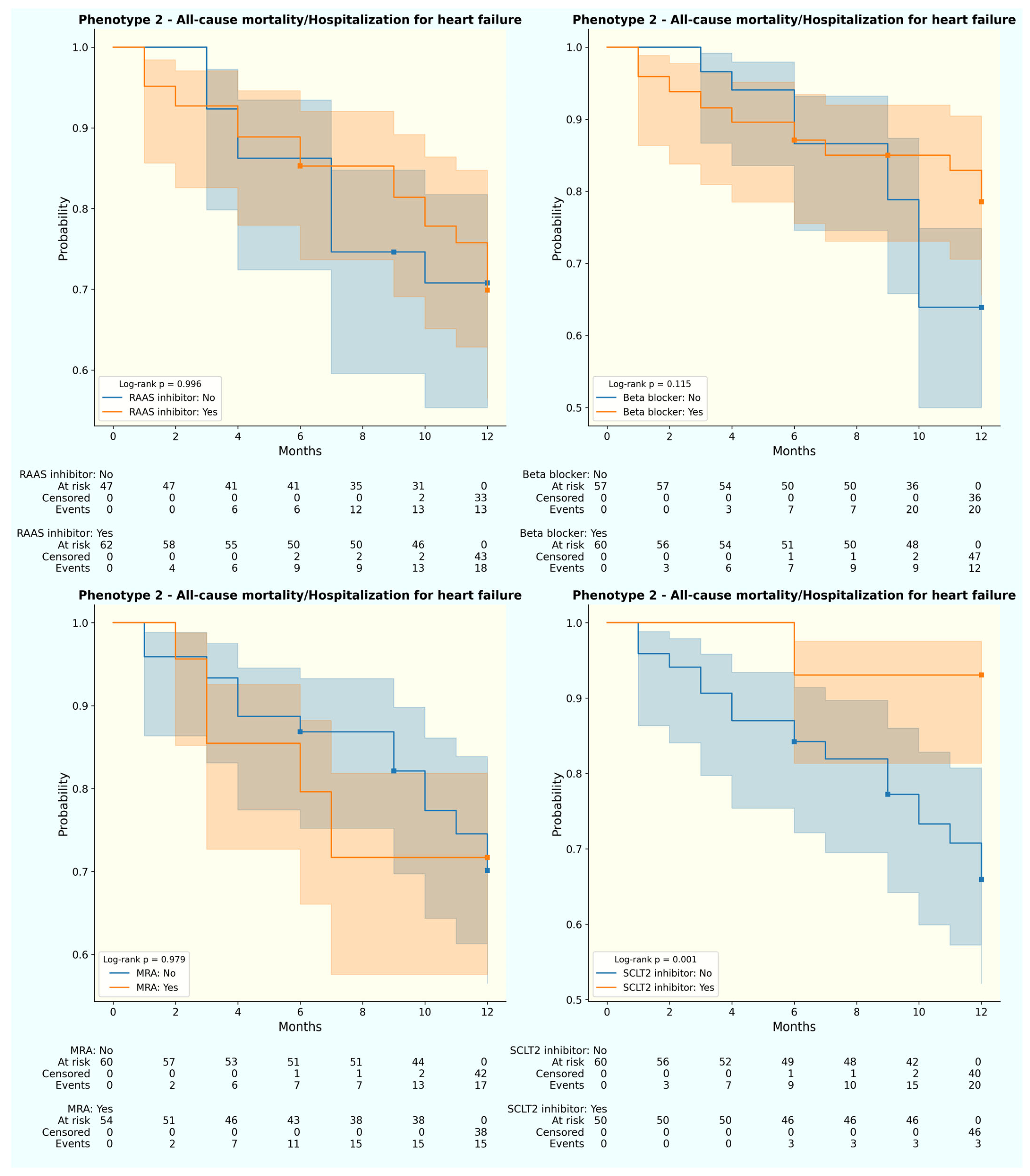 Jpm 13 01218 g004 Jpm 13 01218 g004