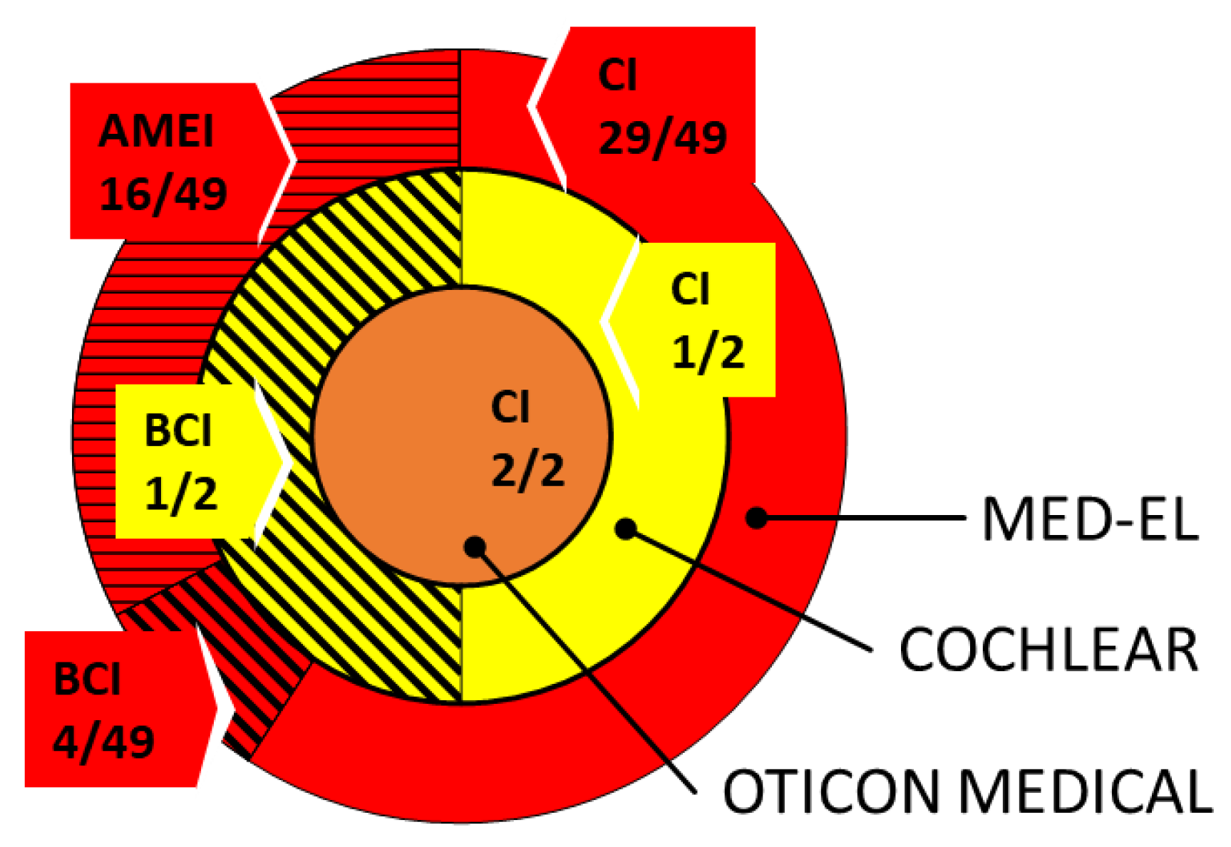Jpm 13 01220 g004 Jpm 13 01220 g004