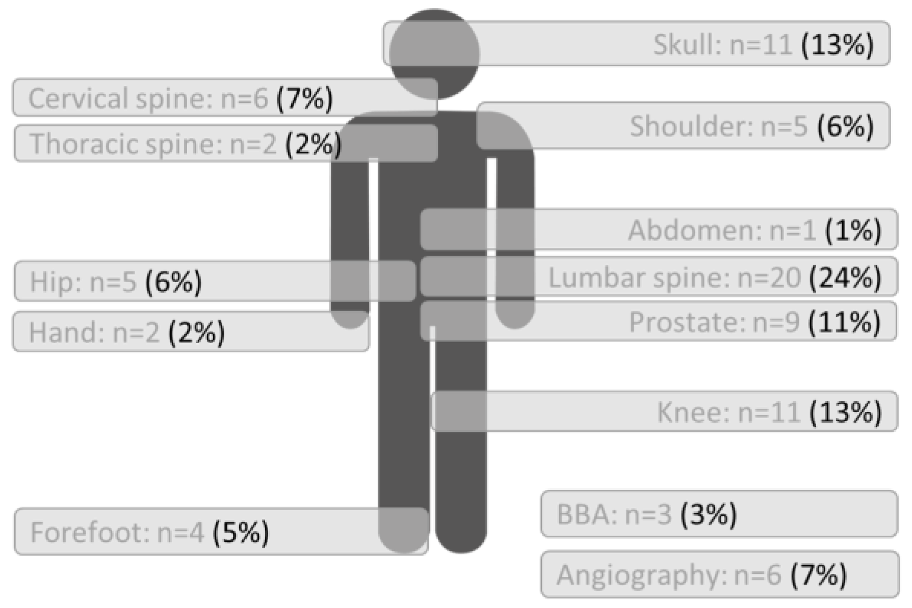 Jpm 13 01220 g005 Jpm 13 01220 g005