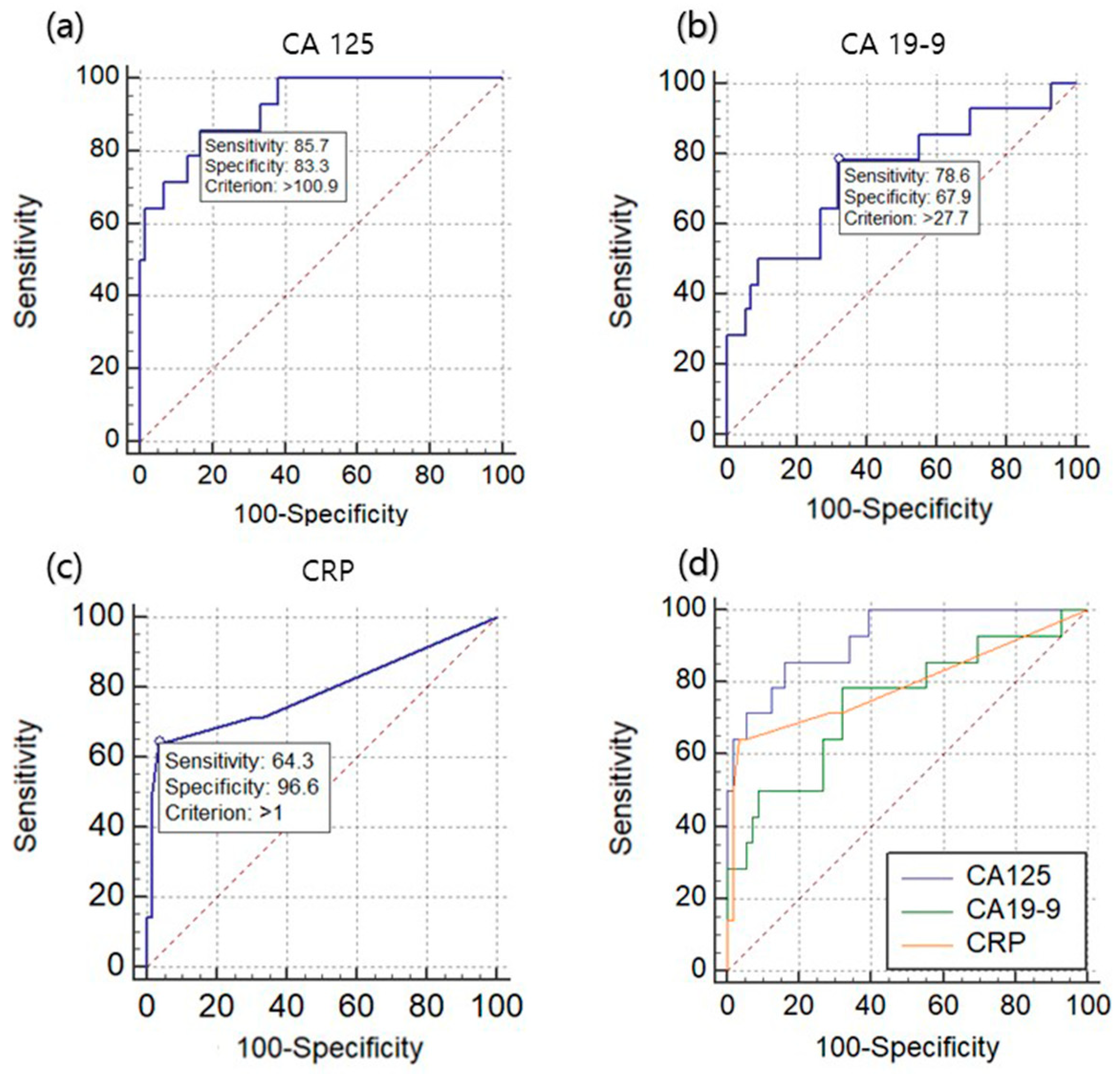 Jpm 13 01226 g001 Jpm 13 01226 g001