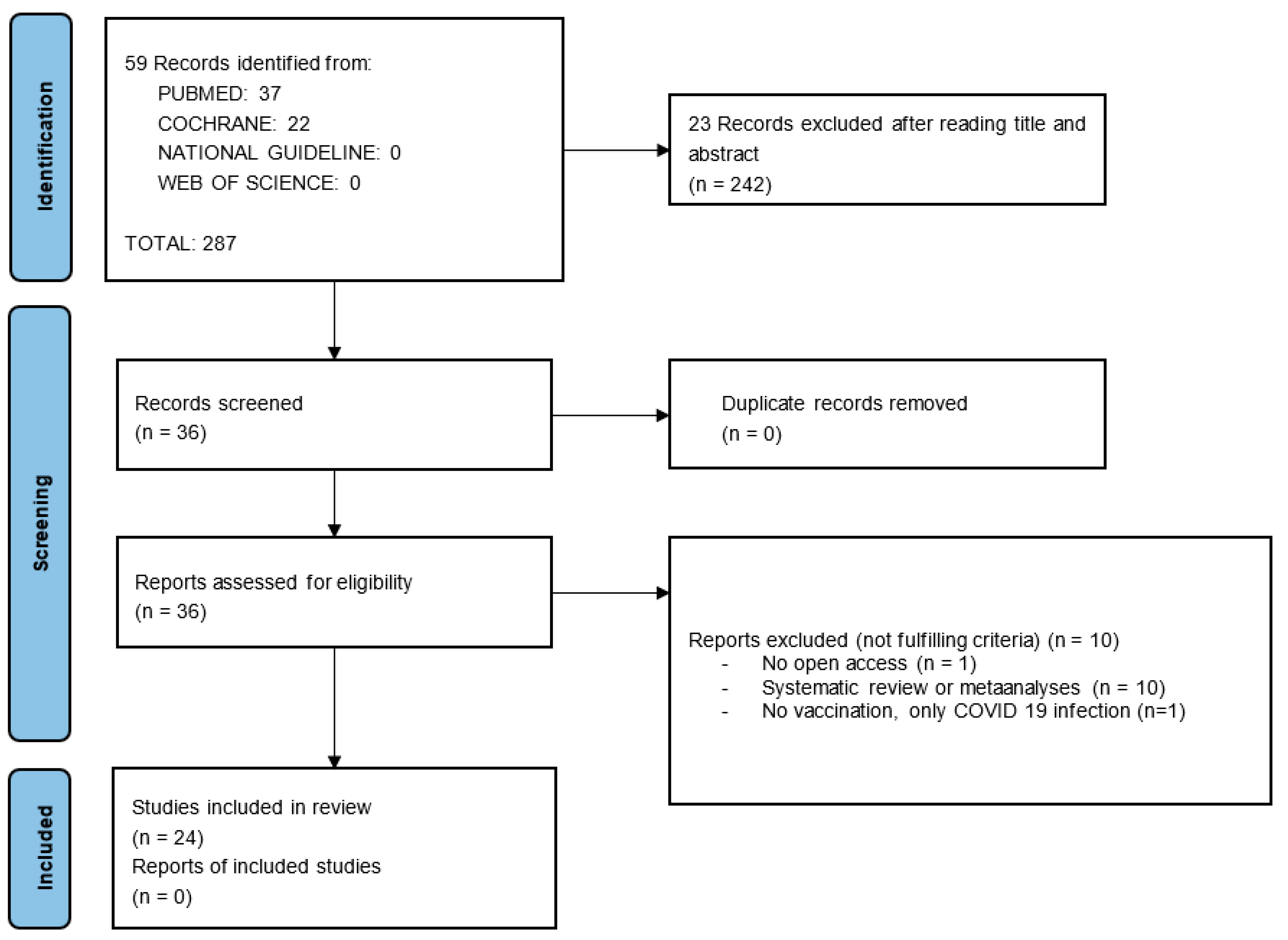 Jpm 13 01232 g001 Jpm 13 01232 g001