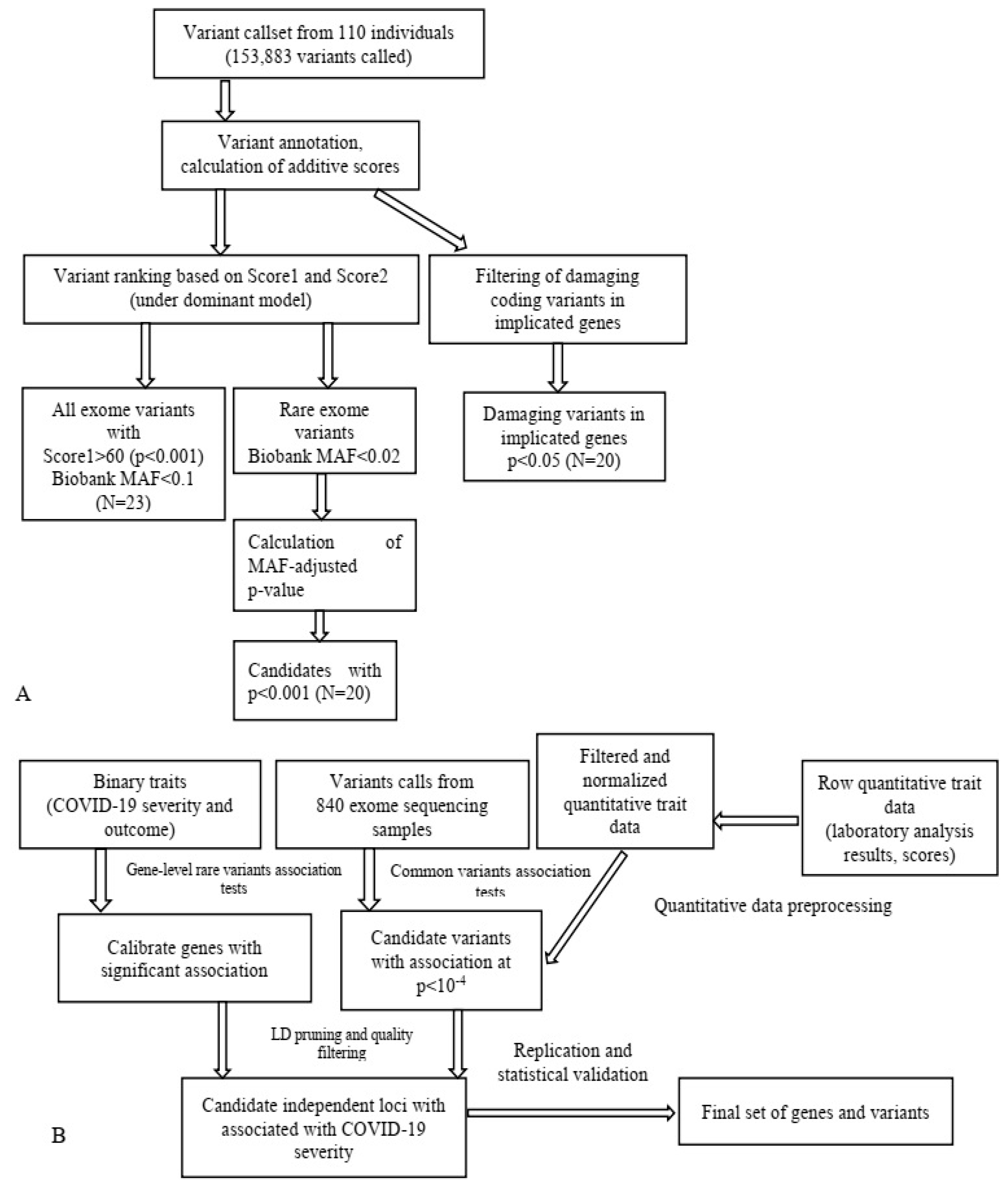 Jpm 13 01236 g003 Jpm 13 01236 g003