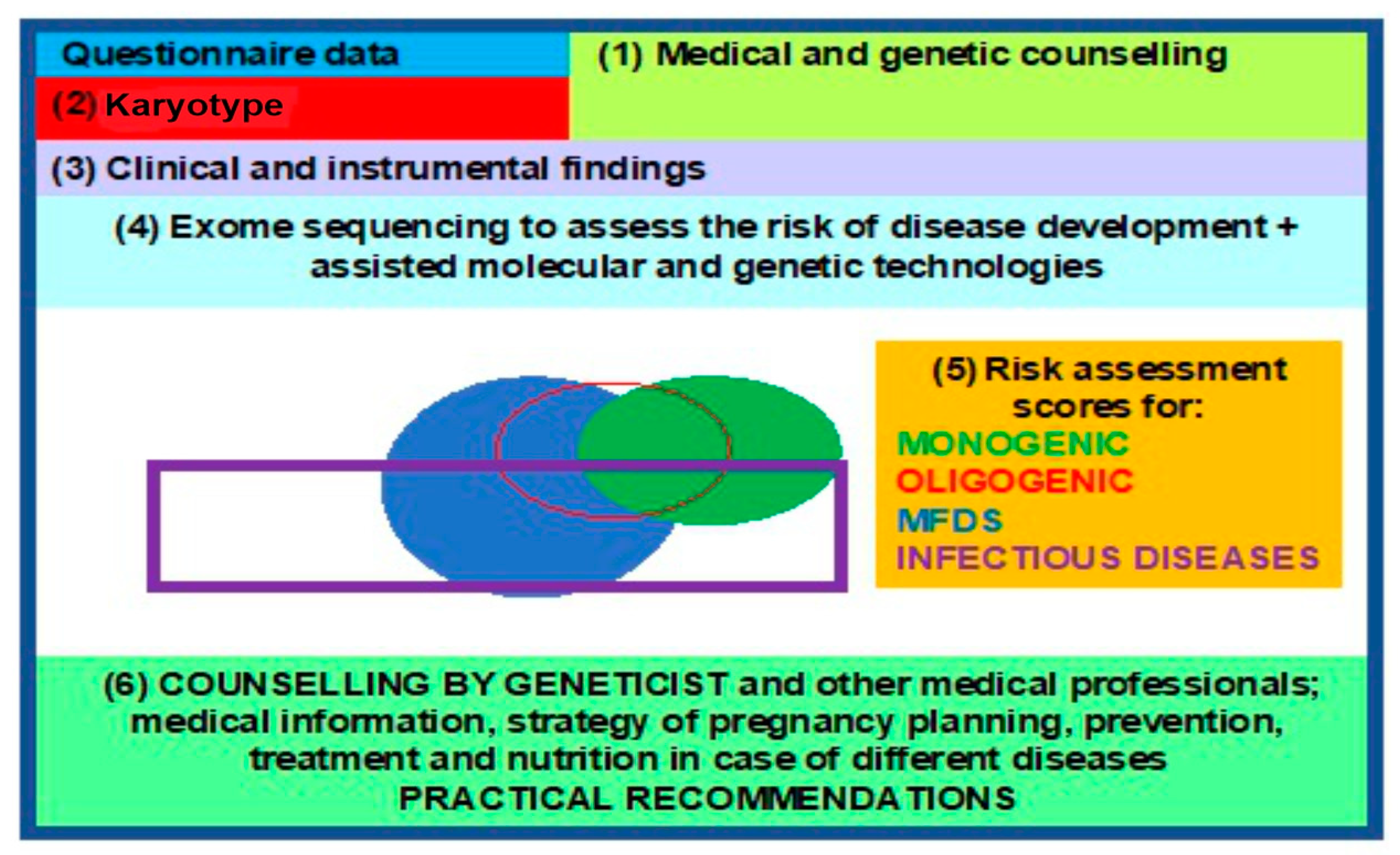 Jpm 13 01236 g004 Jpm 13 01236 g004