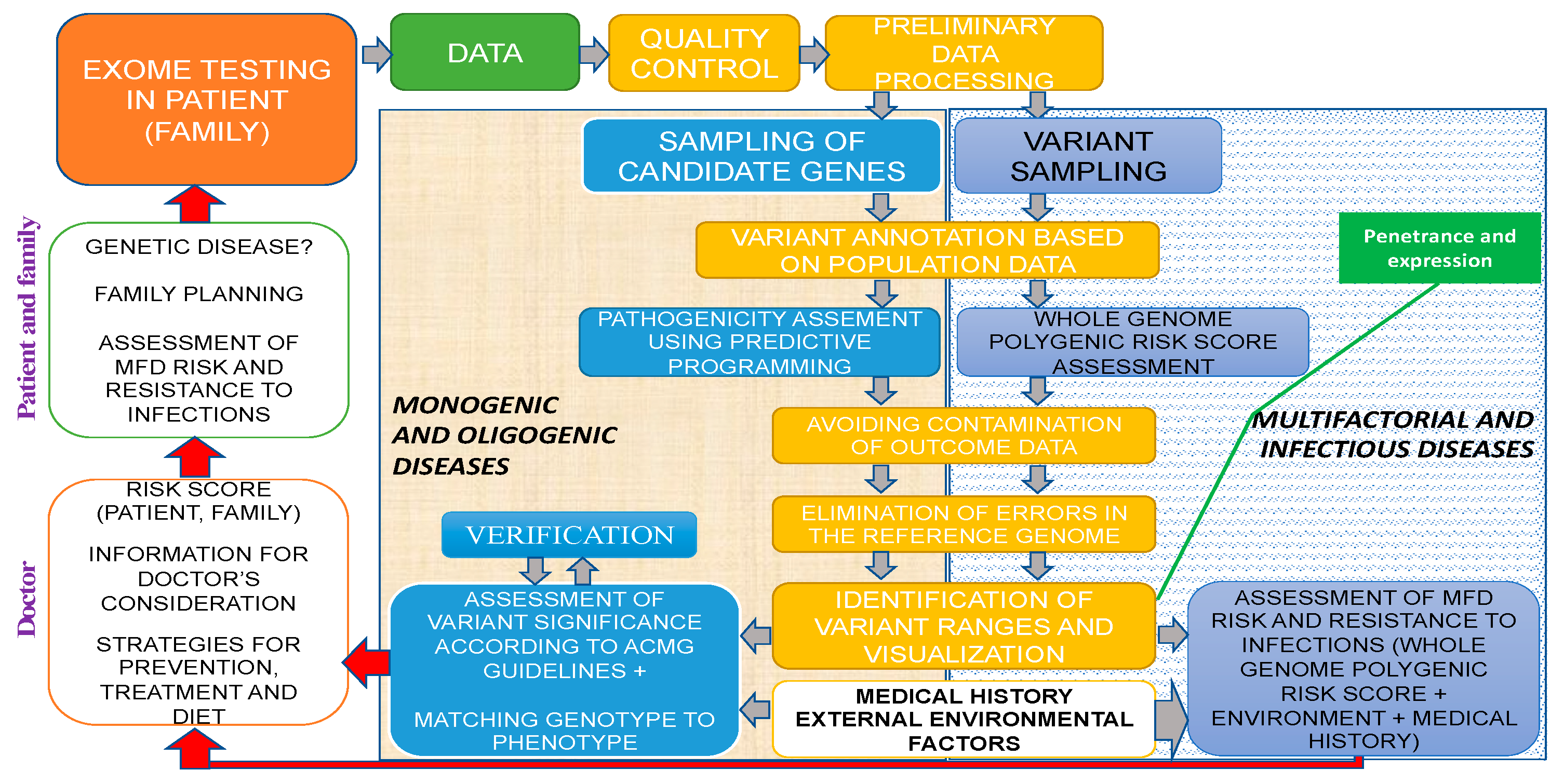 Jpm 13 01236 g005 Jpm 13 01236 g005