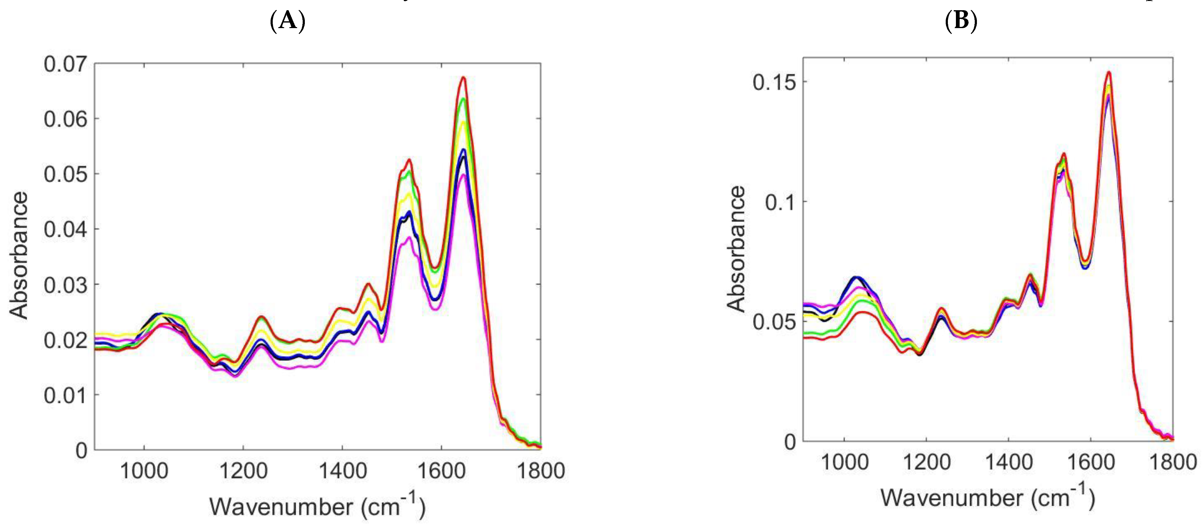 Jpm 13 01277 g002 Jpm 13 01277 g002