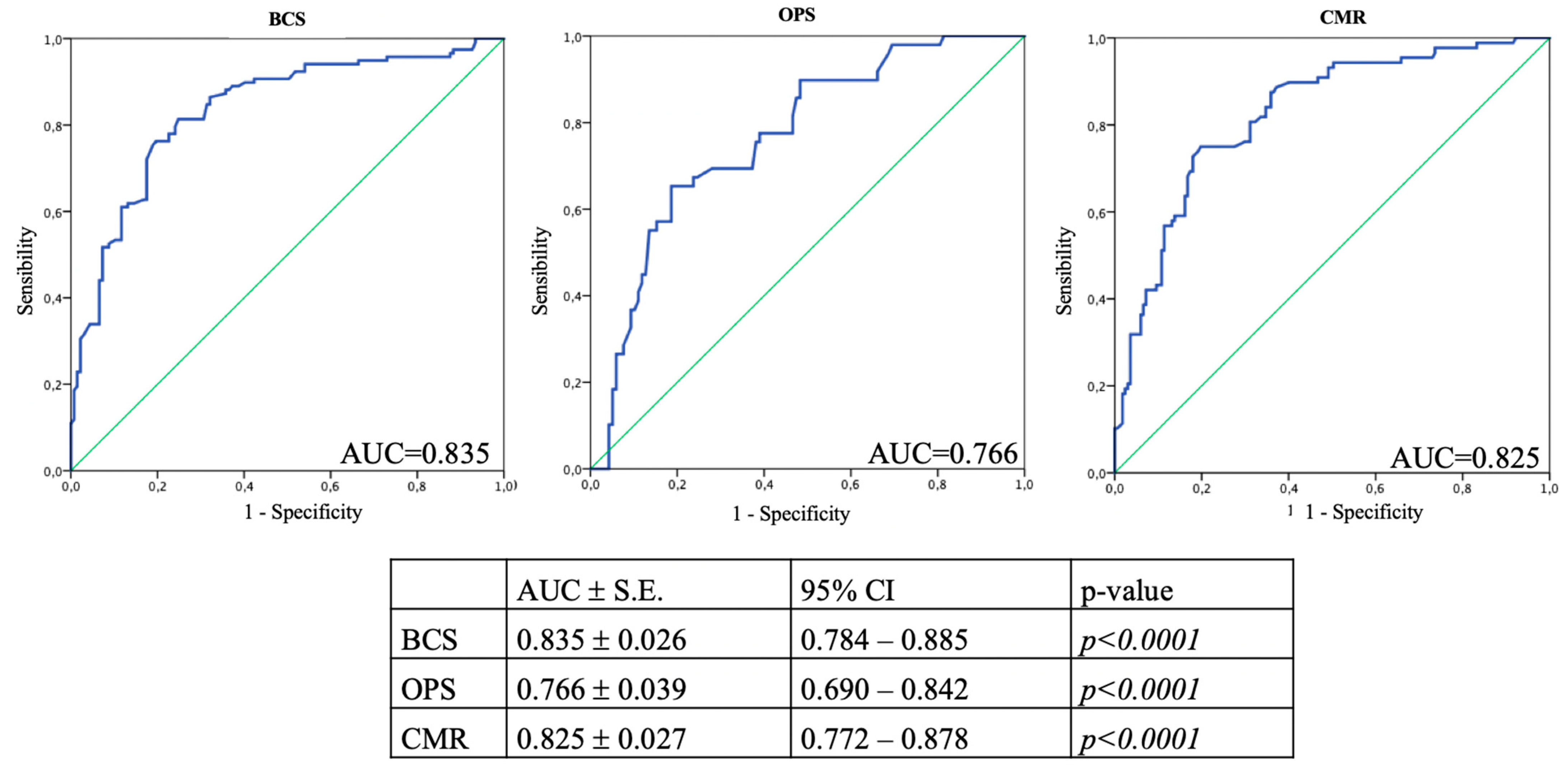 Jpm 13 01280 g003 Jpm 13 01280 g003