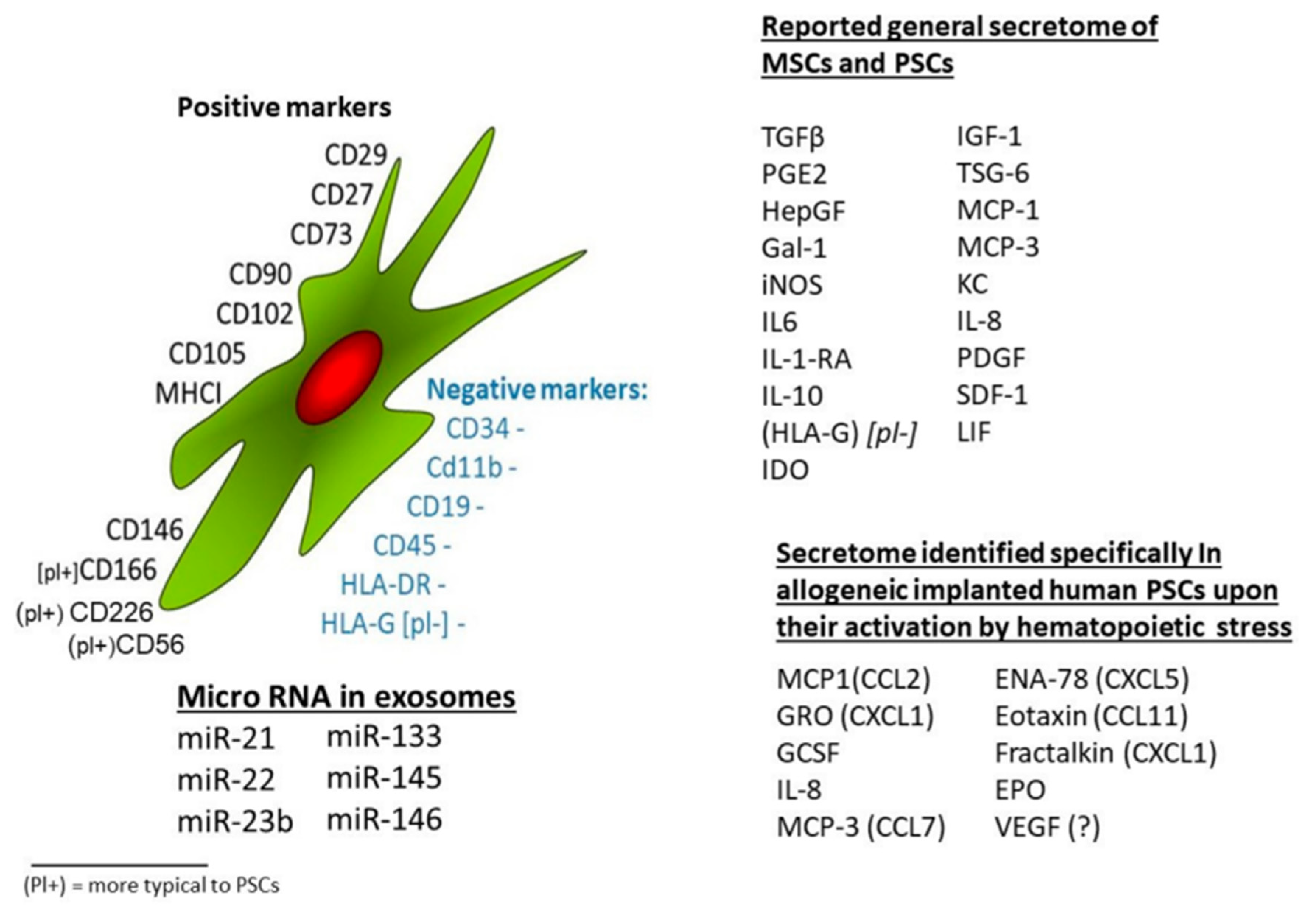 JPM | Free Full-Text | Progress in Research on Stem Cells in Neonatal  Refractory Diseases