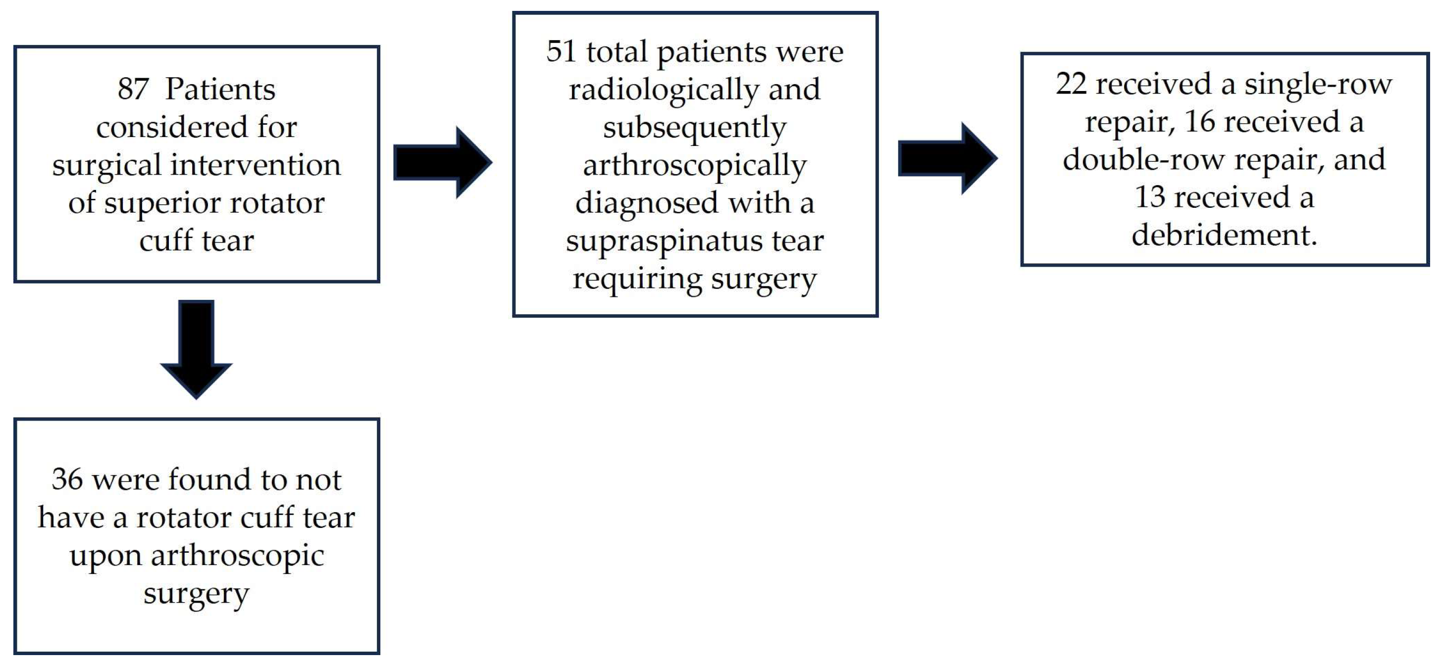 Jpm free full text longitudinal analysis of the ases and constant