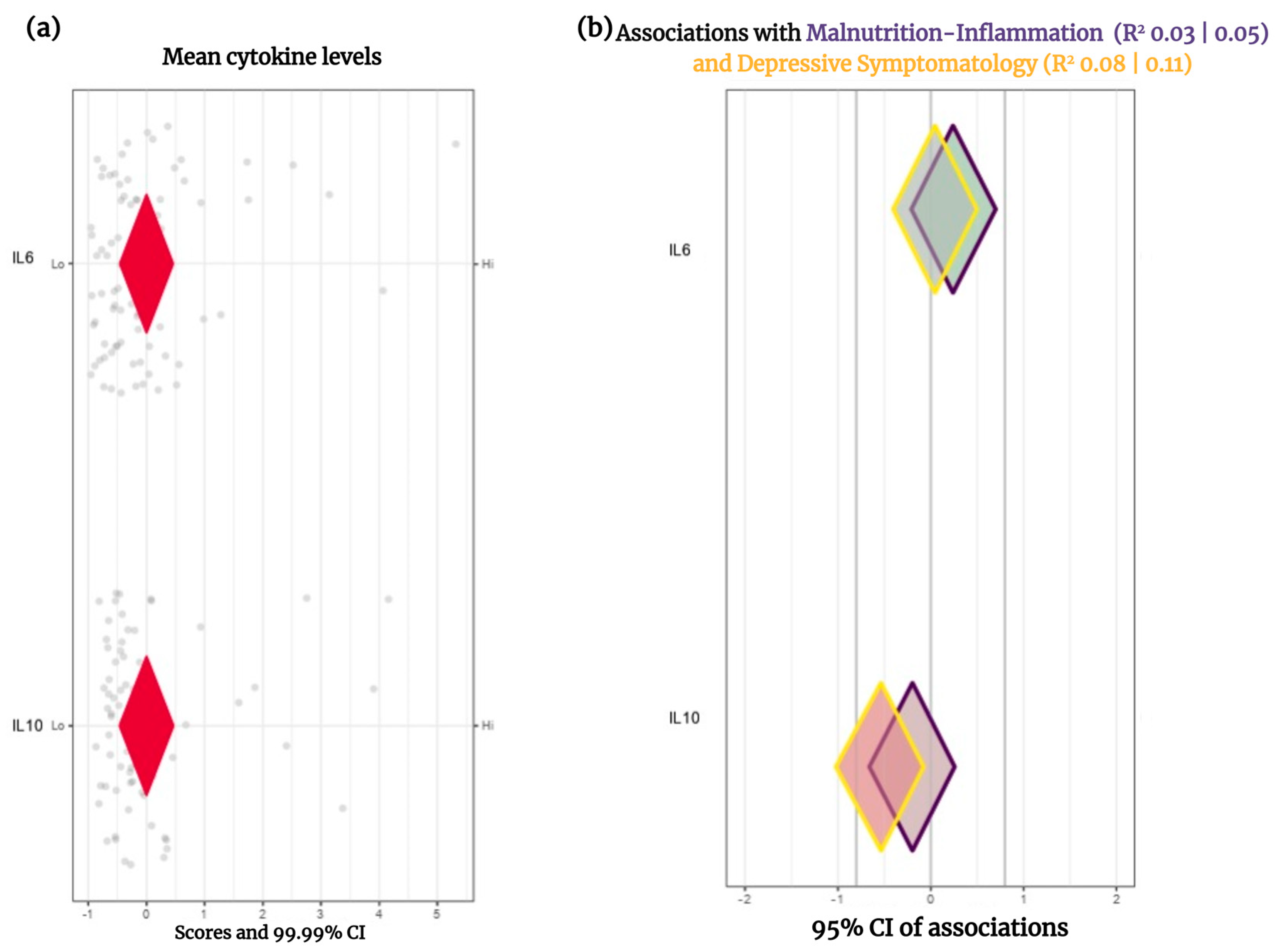 Jpm 13 01311 g001 Jpm 13 01311 g001