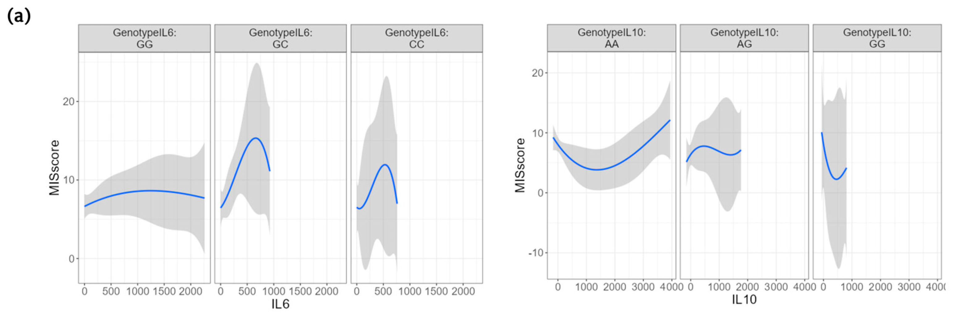 Jpm 13 01311 g002a Jpm 13 01311 g002a