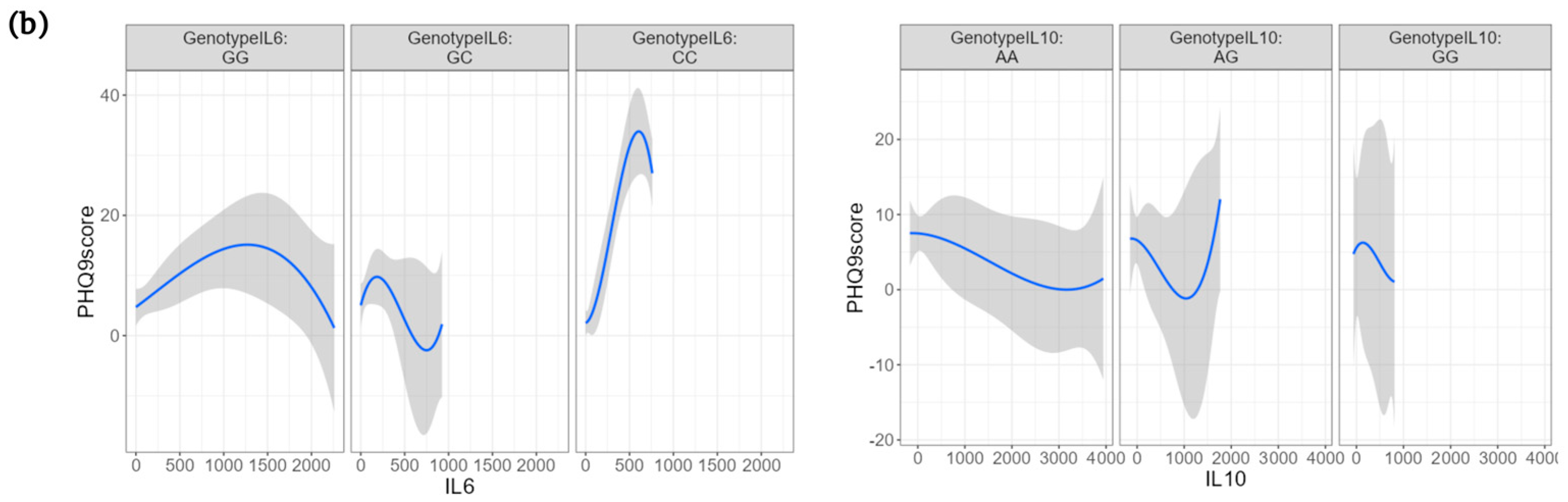 Jpm 13 01311 g002b Jpm 13 01311 g002b