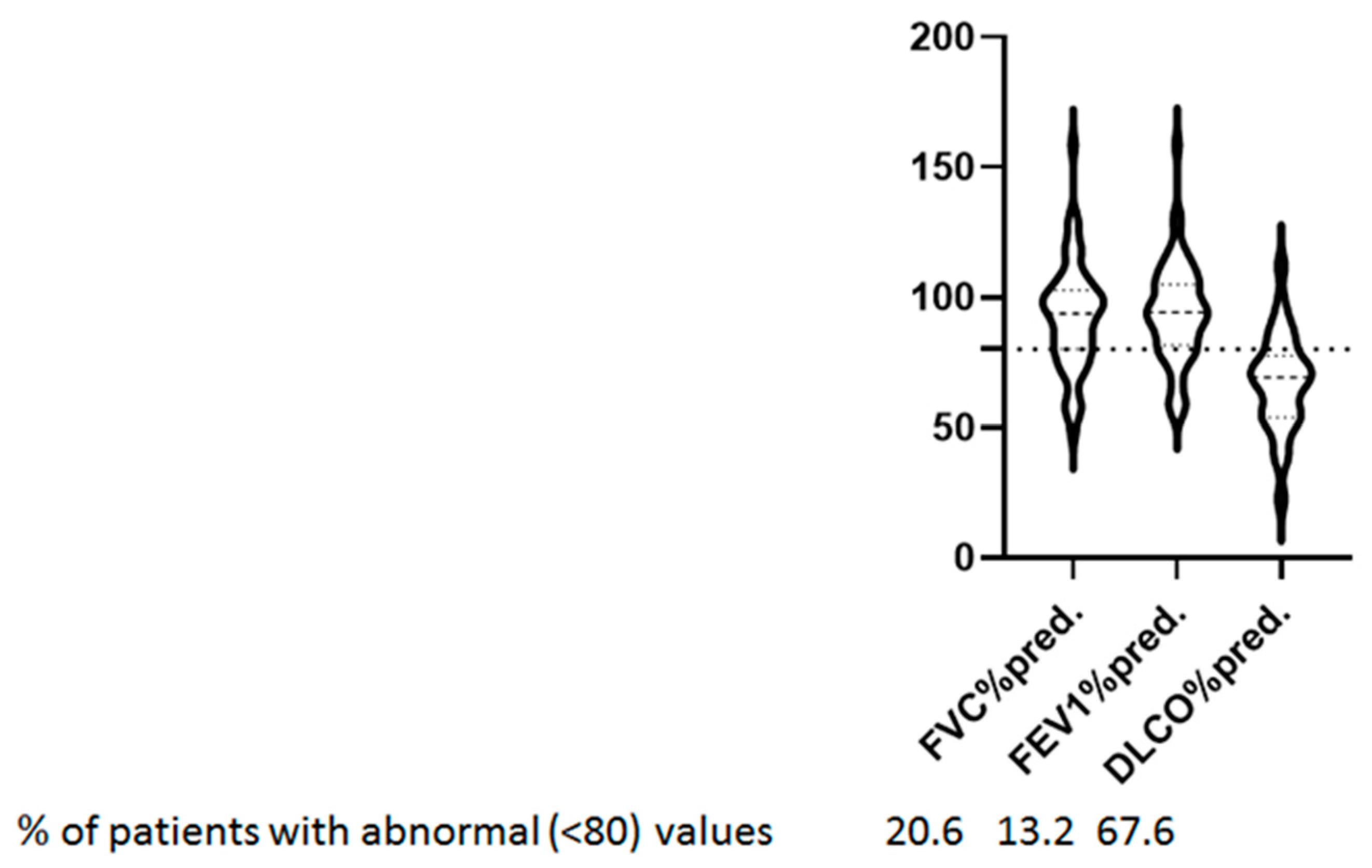 JPM Free FullText Persistent Endothelial Lung Damage and Impaired