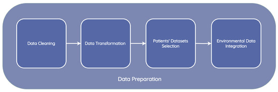 Intelligent Clinical Decision Support System for Managing COPD Patients