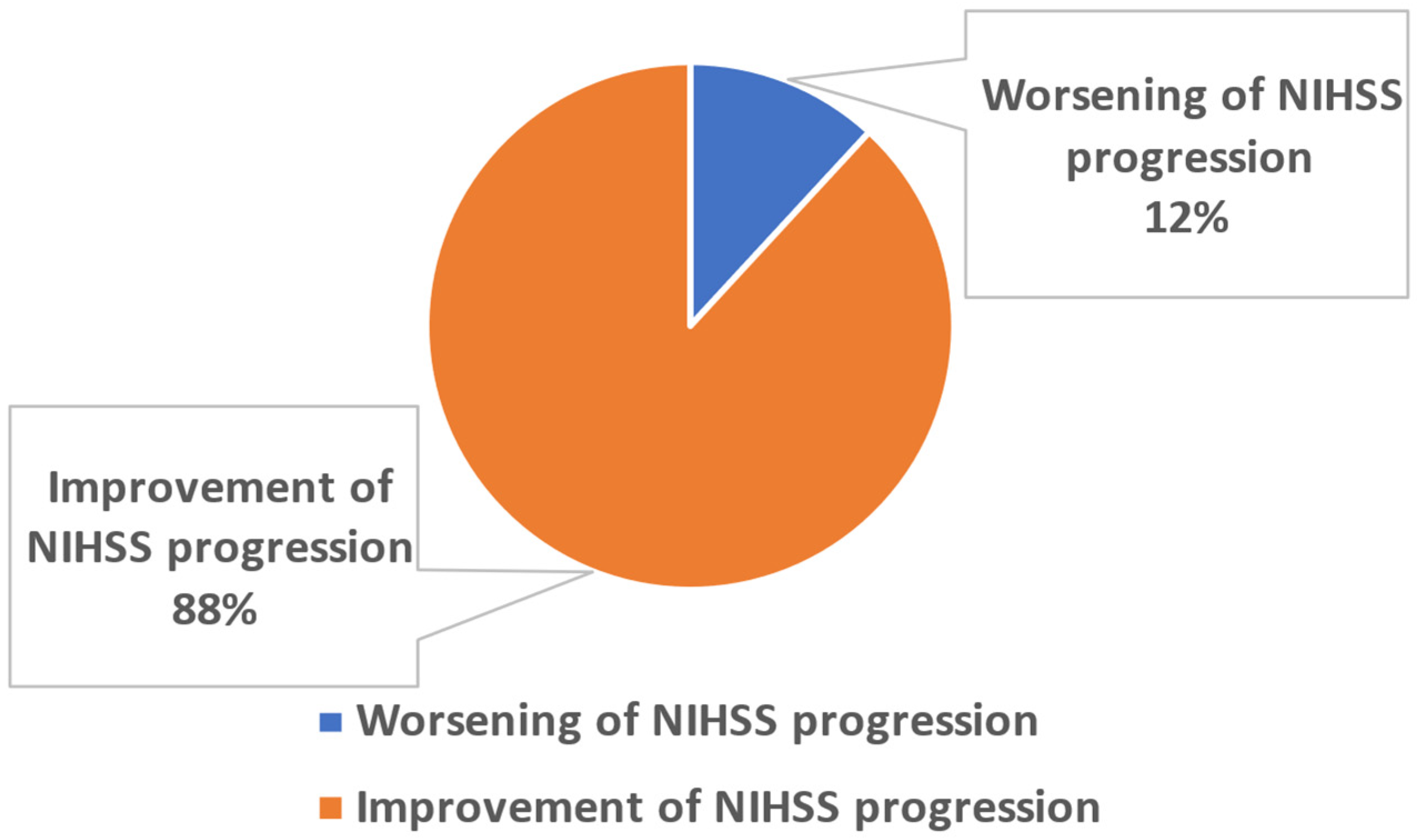 Jpm 13 01375 g001 Jpm 13 01375 g001