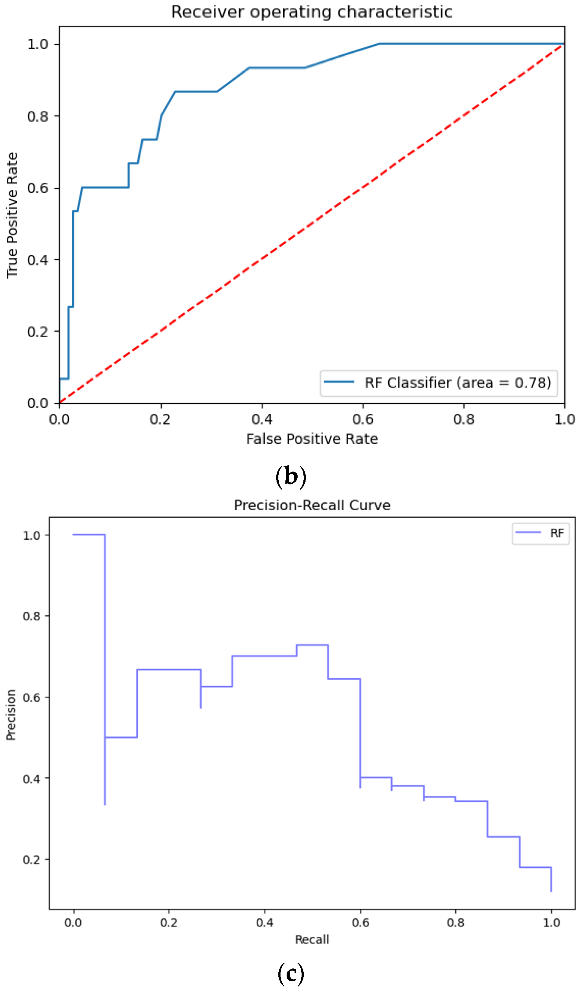 Jpm 13 01375 g003b Jpm 13 01375 g003b