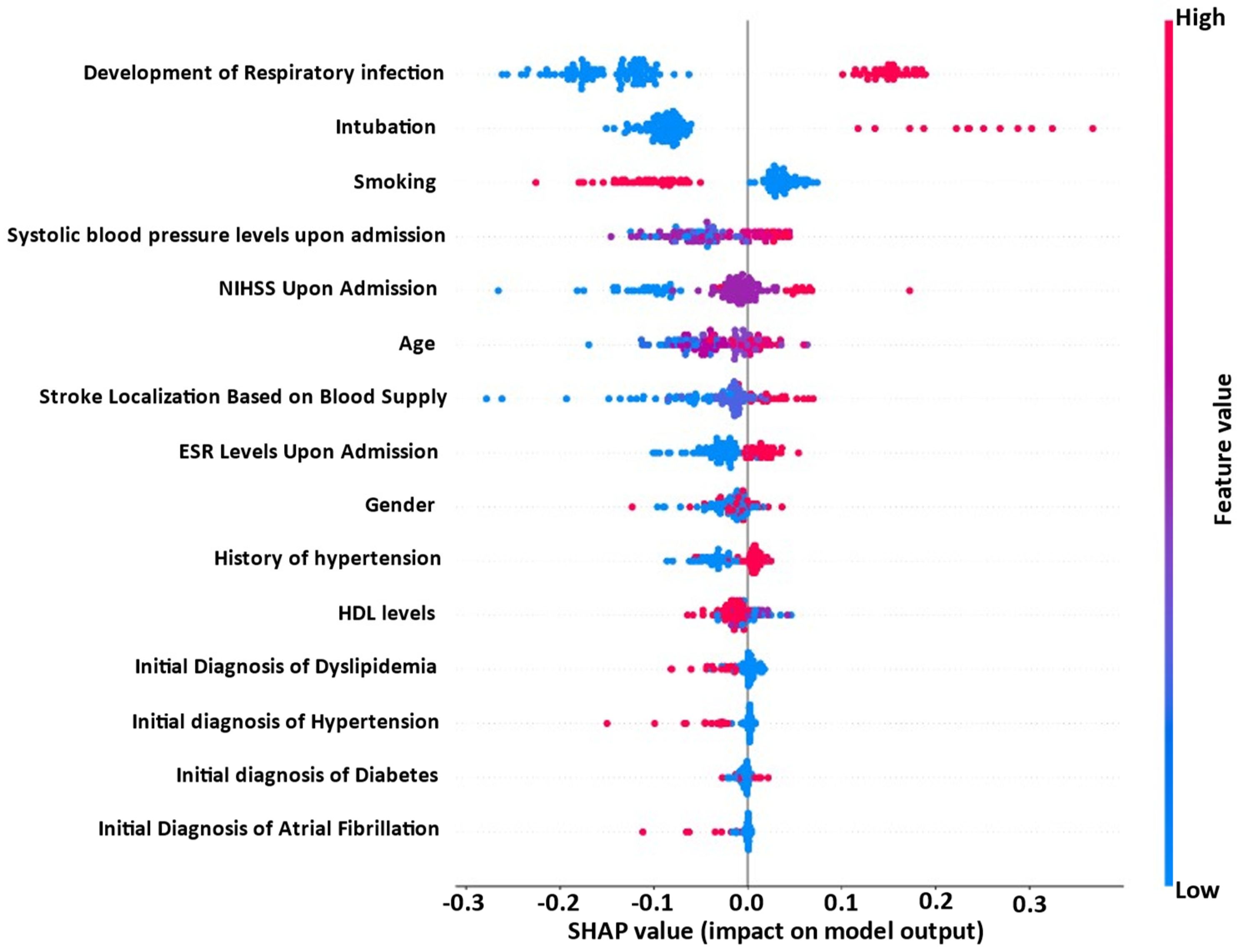 Jpm 13 01375 g004 Jpm 13 01375 g004