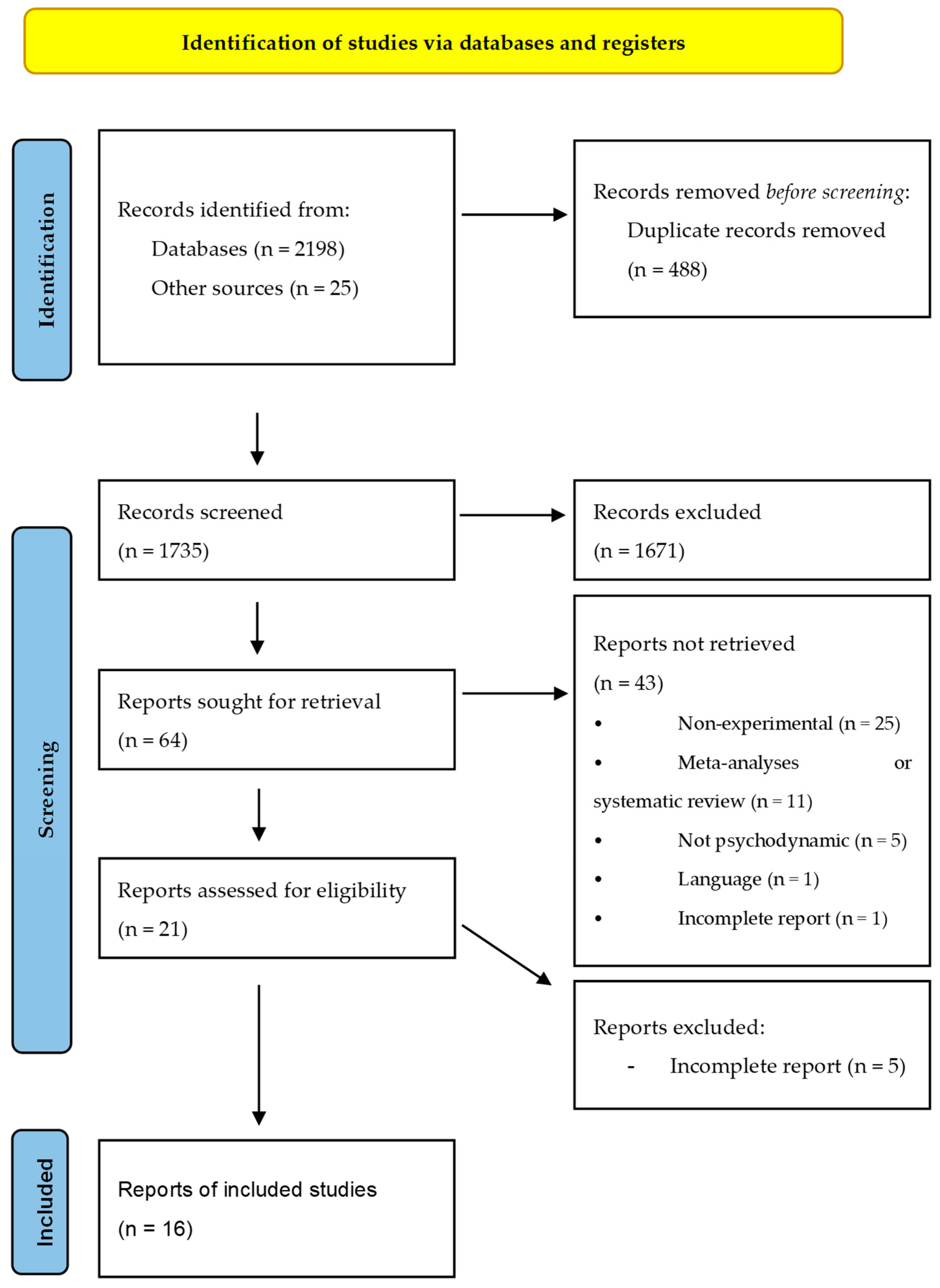 Jpm 13 01469 g001 Jpm 13 01469 g001