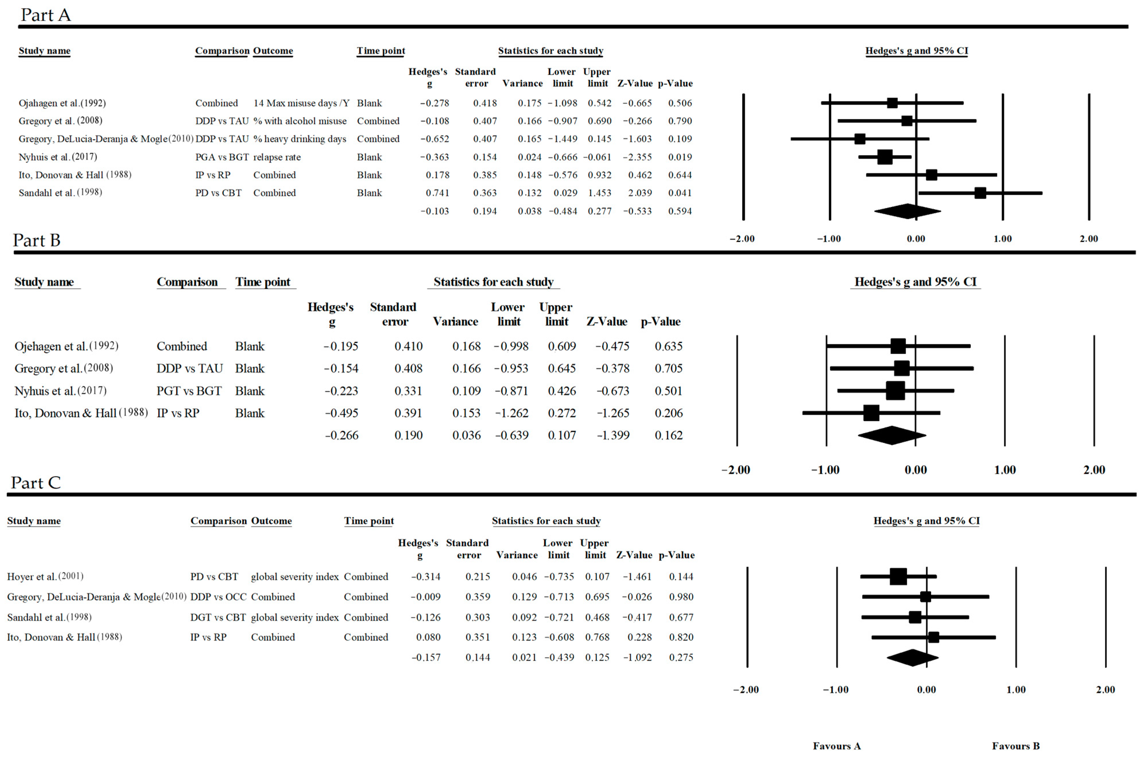 Jpm 13 01469 g002 Jpm 13 01469 g002